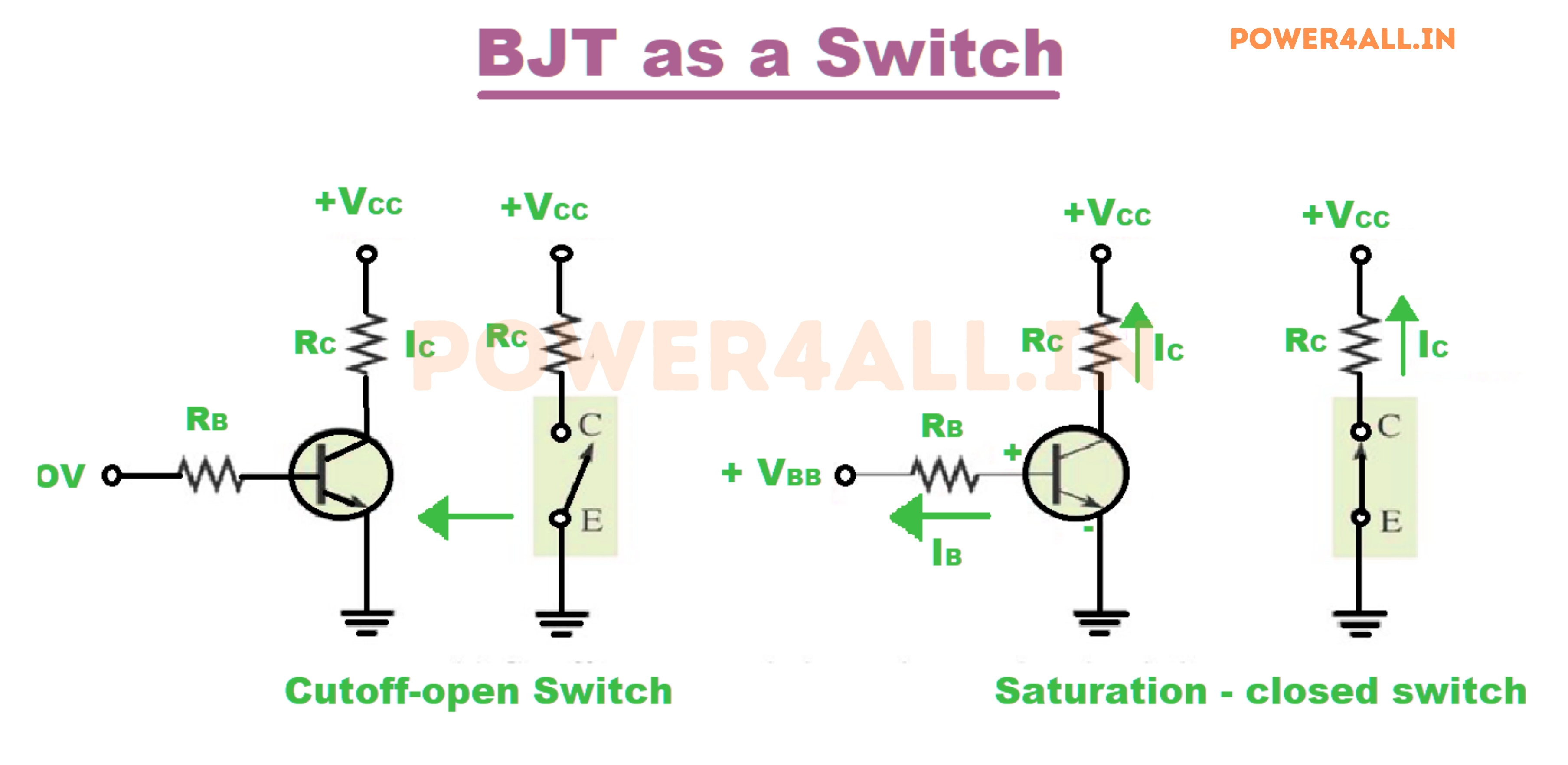 BJT Applications in Various Electronic Systems