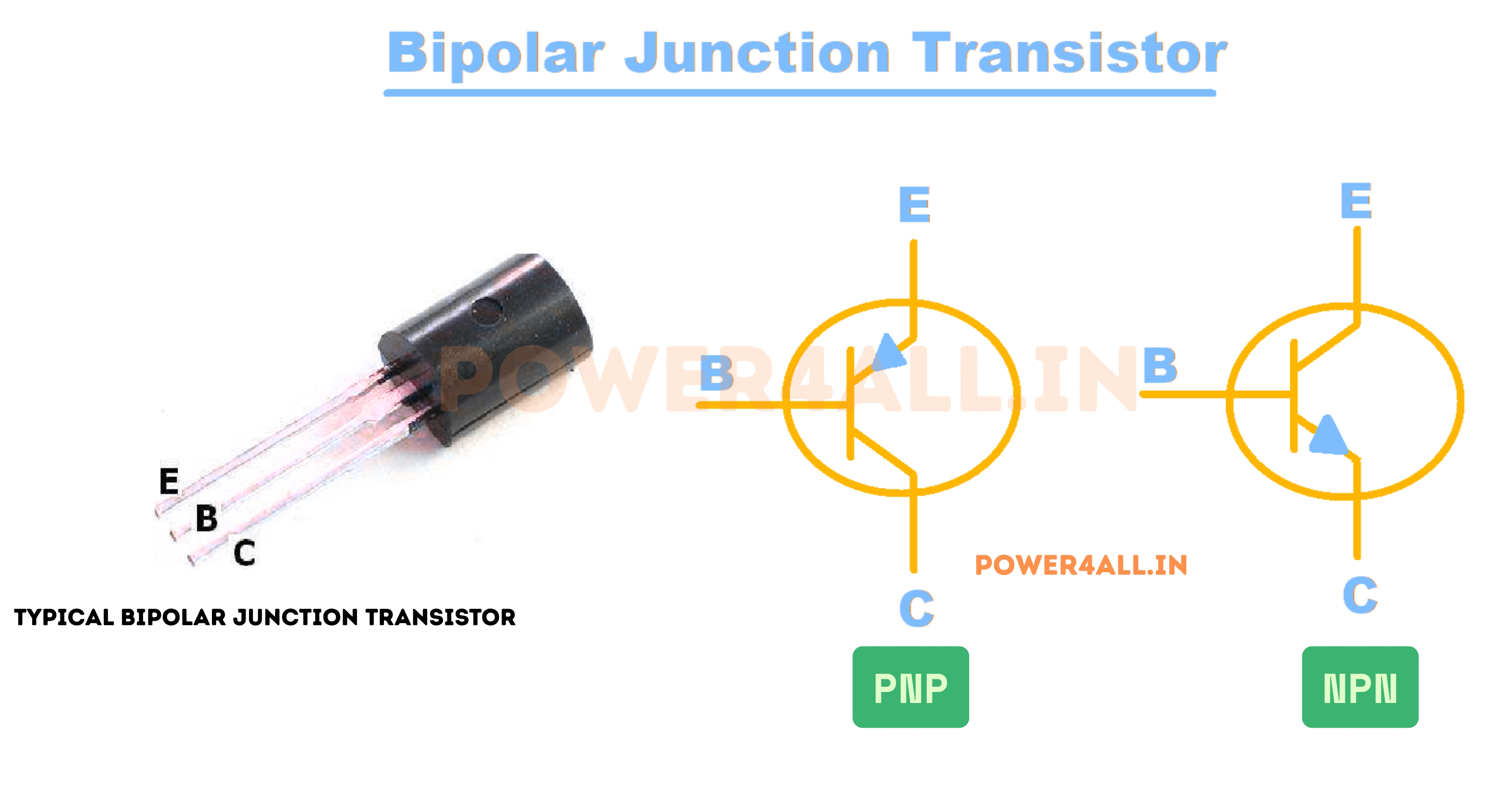 Basic BJT Concept and Symbol