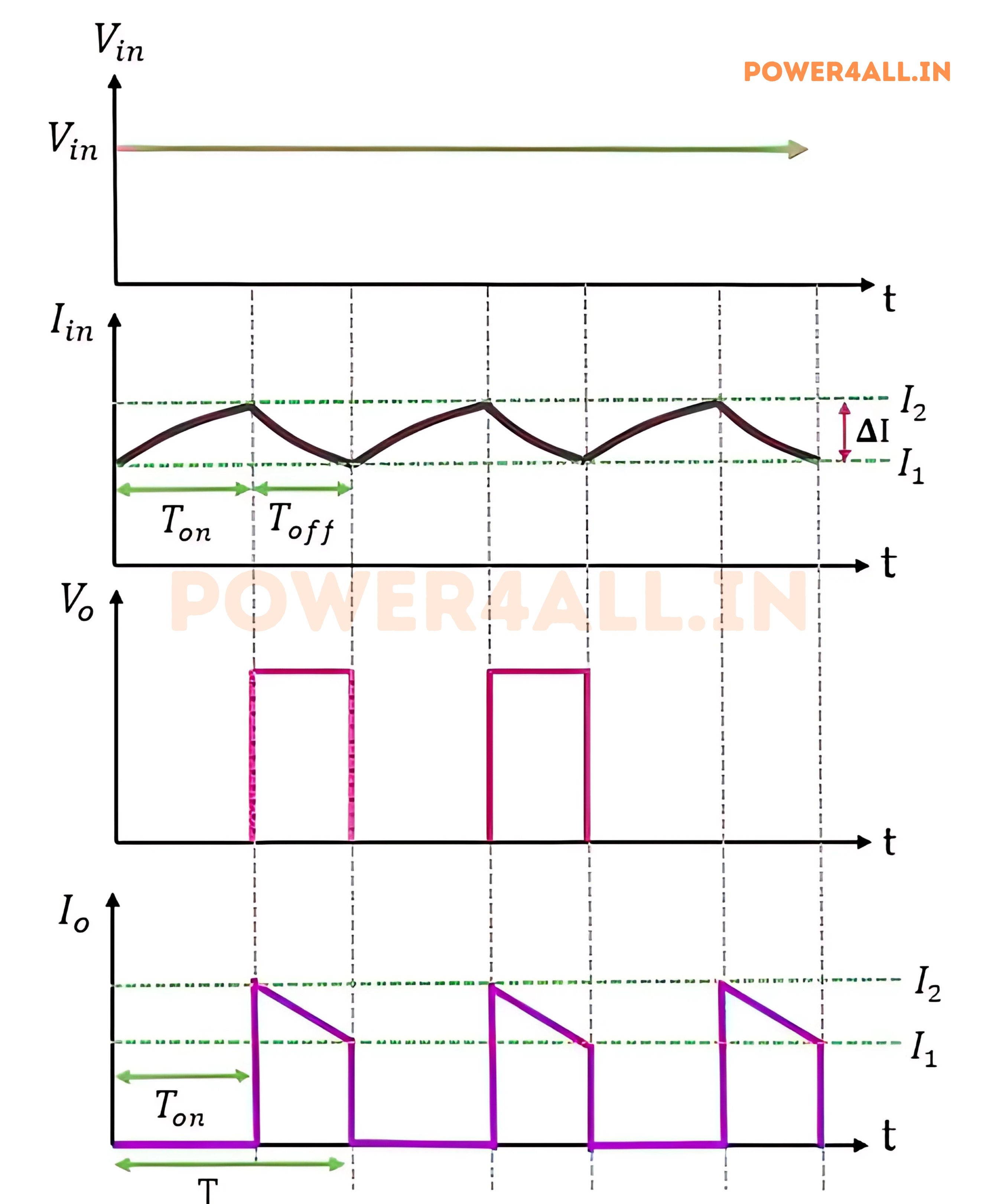 Boost Converter Waveform