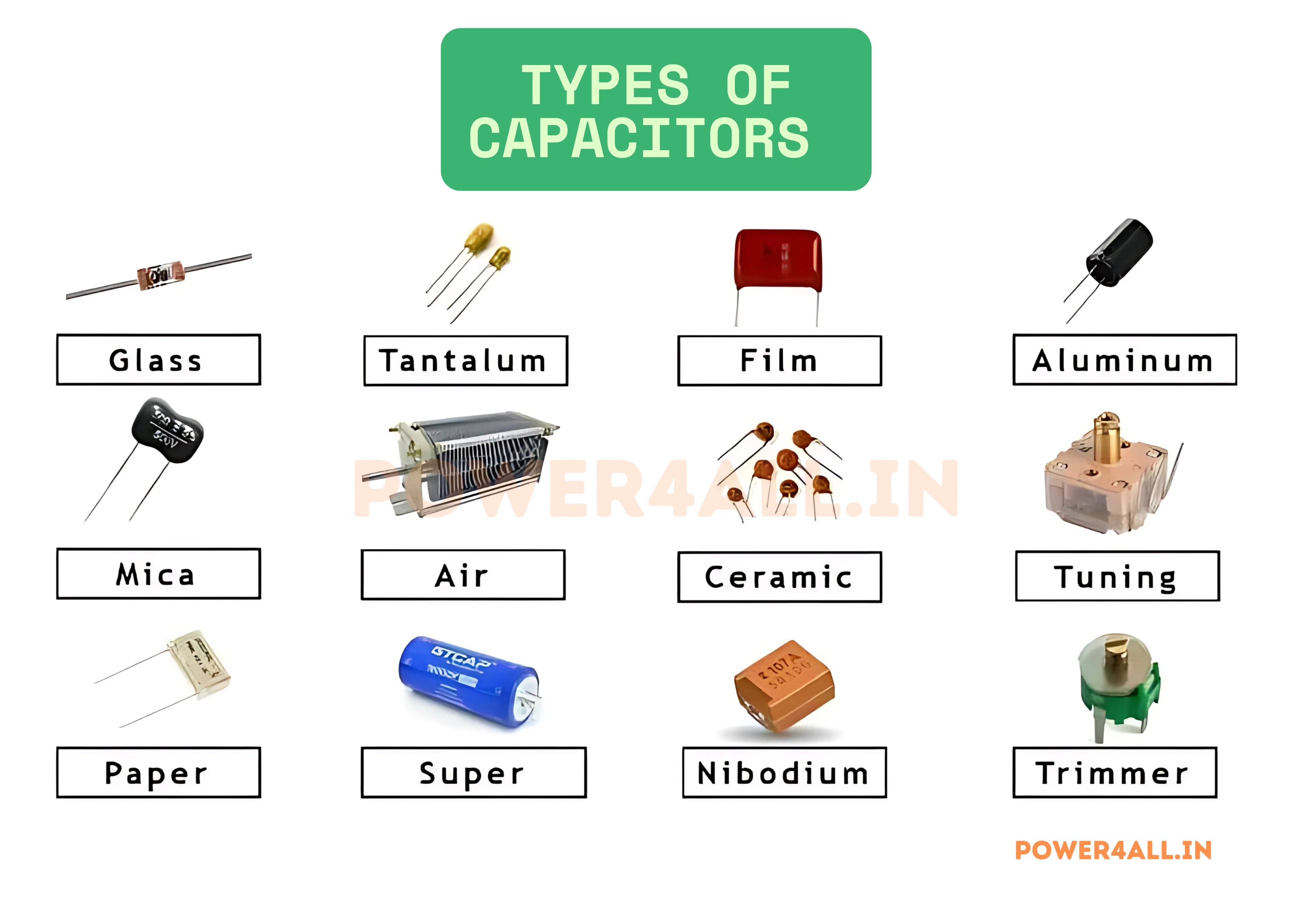 Complete Overview of Capacitor Types