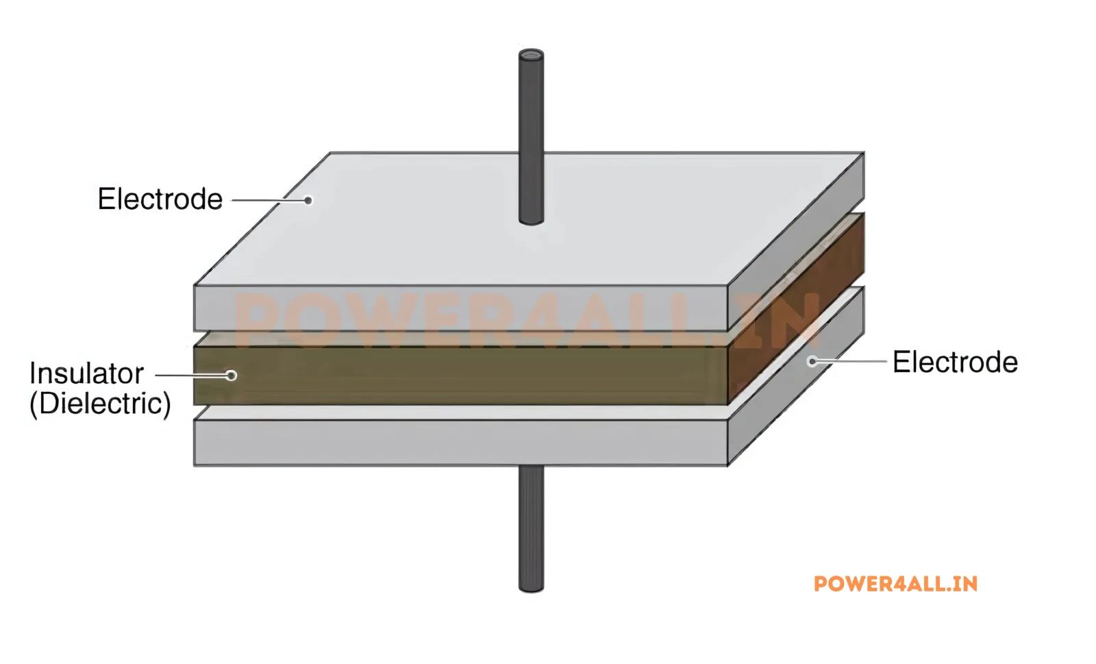 Capacitor Construction – Topics | Power4All