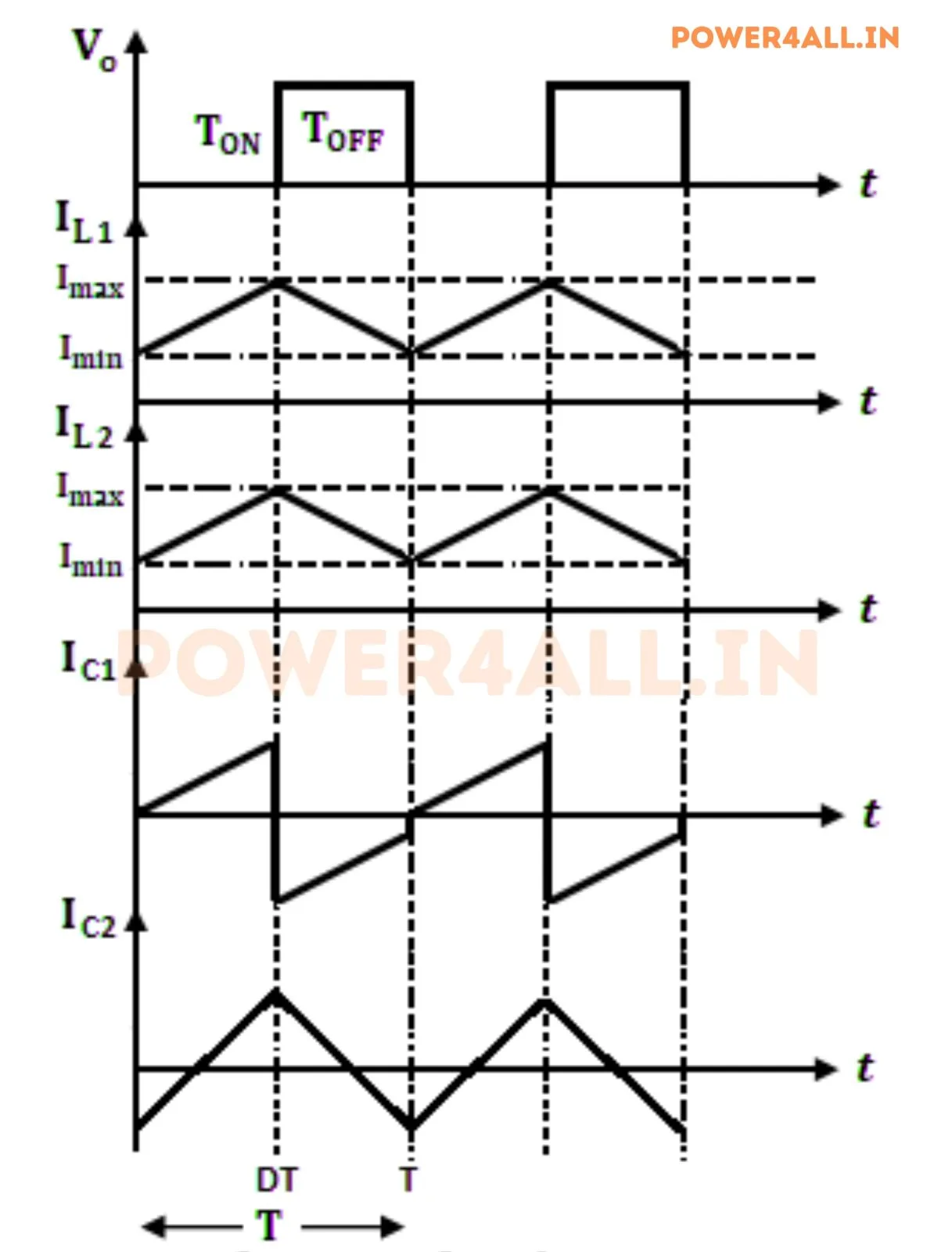 CUK Converter Waveform | Power4All