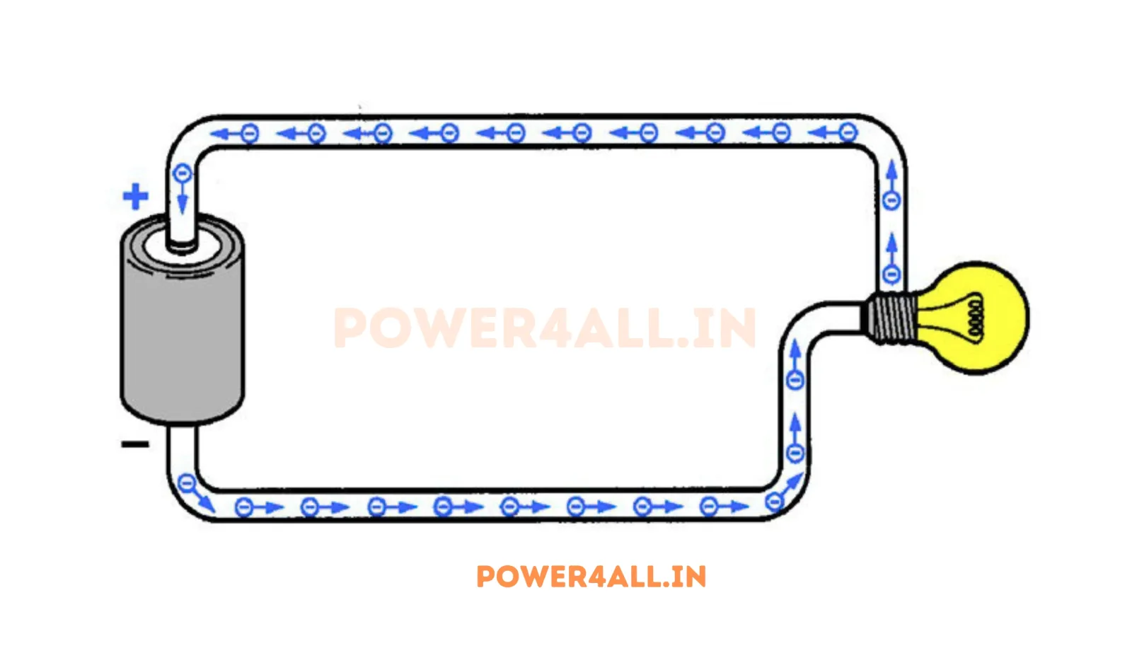 Electrical Current Flow | Power4All