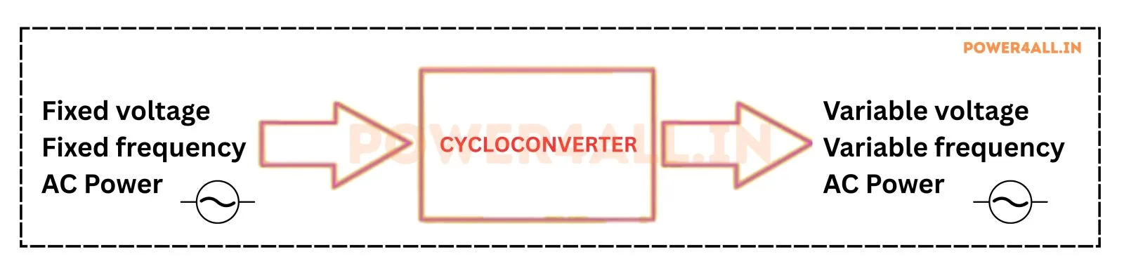 What is a Cycloconverter? circuit diagram – Power4All