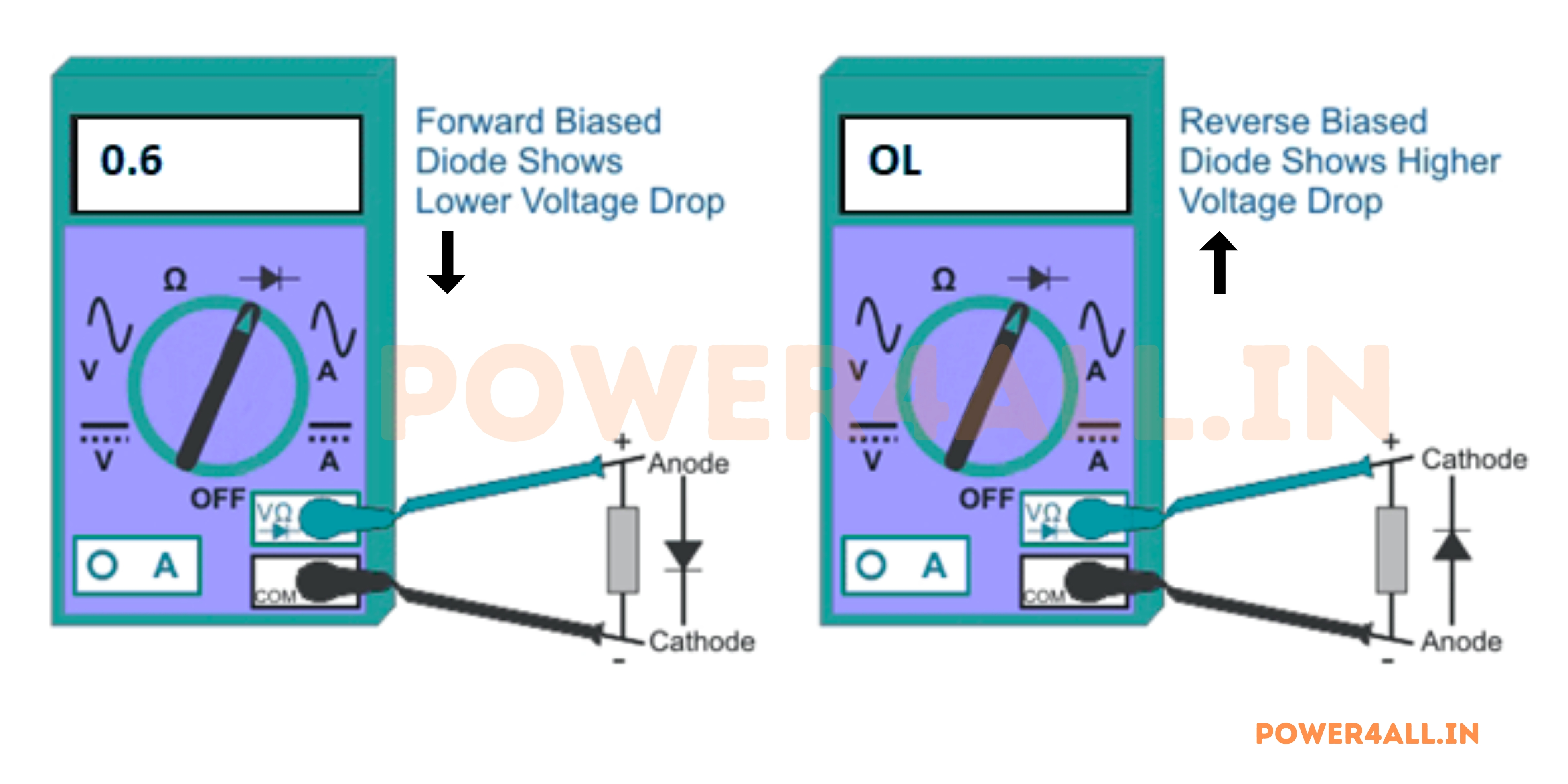 Basic Diode Testing