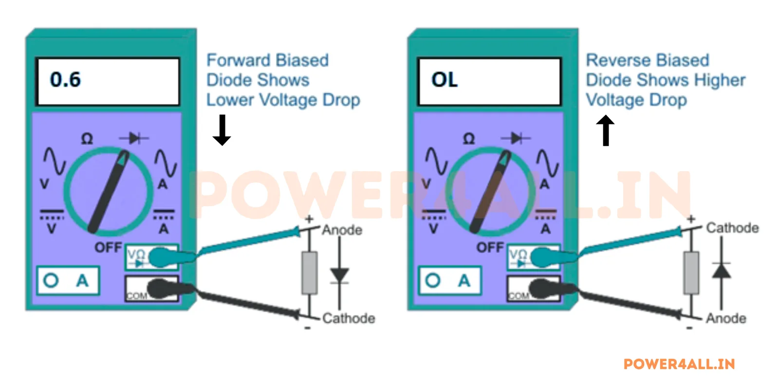 Basic Diode Testing | Power4All
