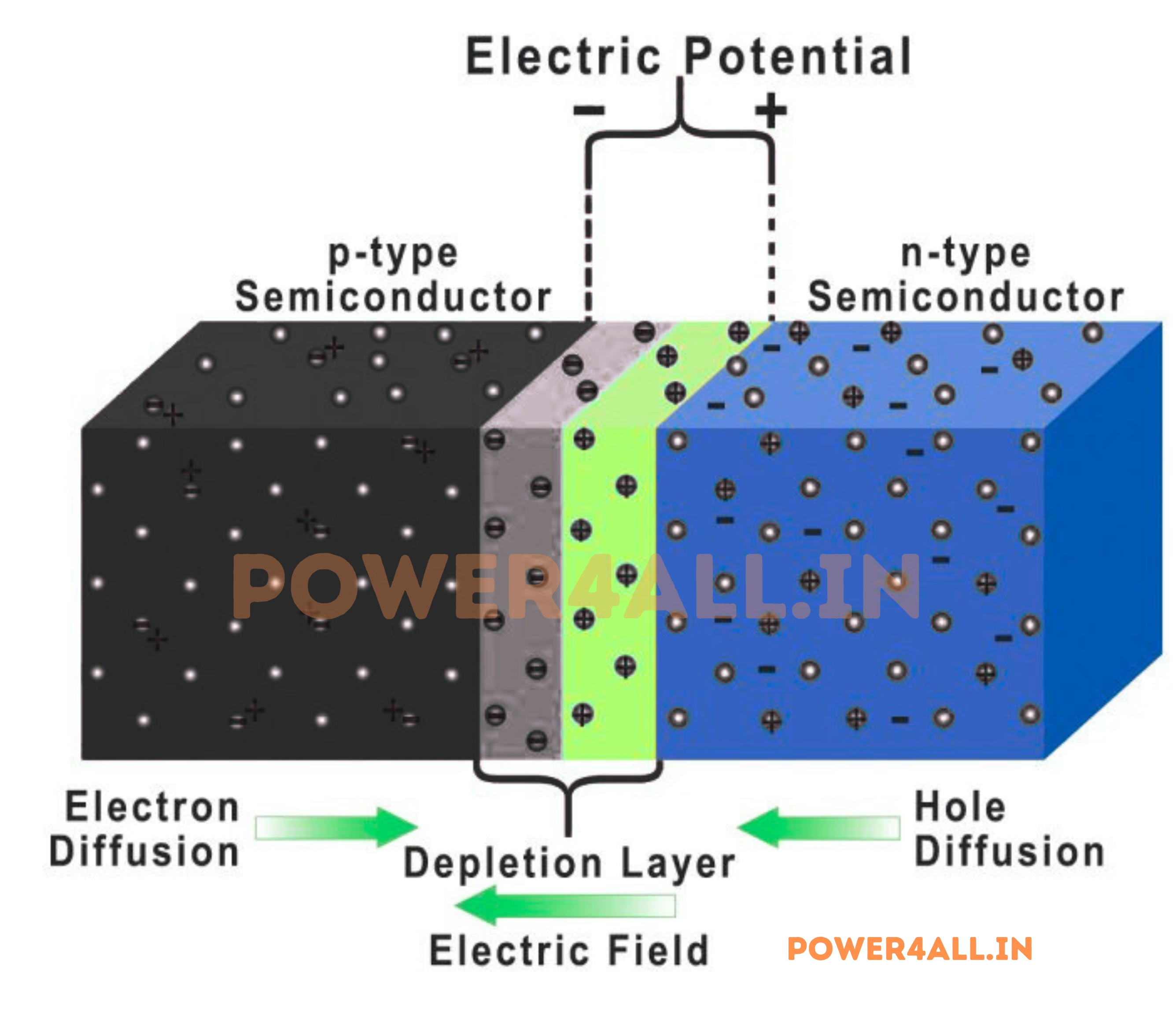 Diode PN Junction Fundamentals