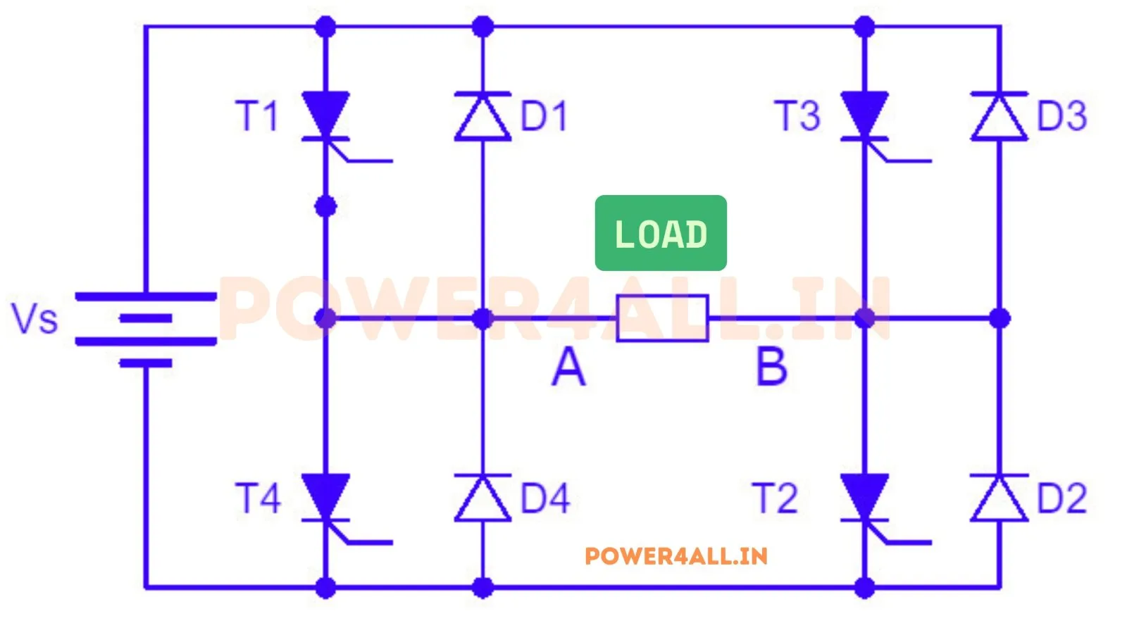 1φ Full-Bridge Inverter circuit diagram – Power4All