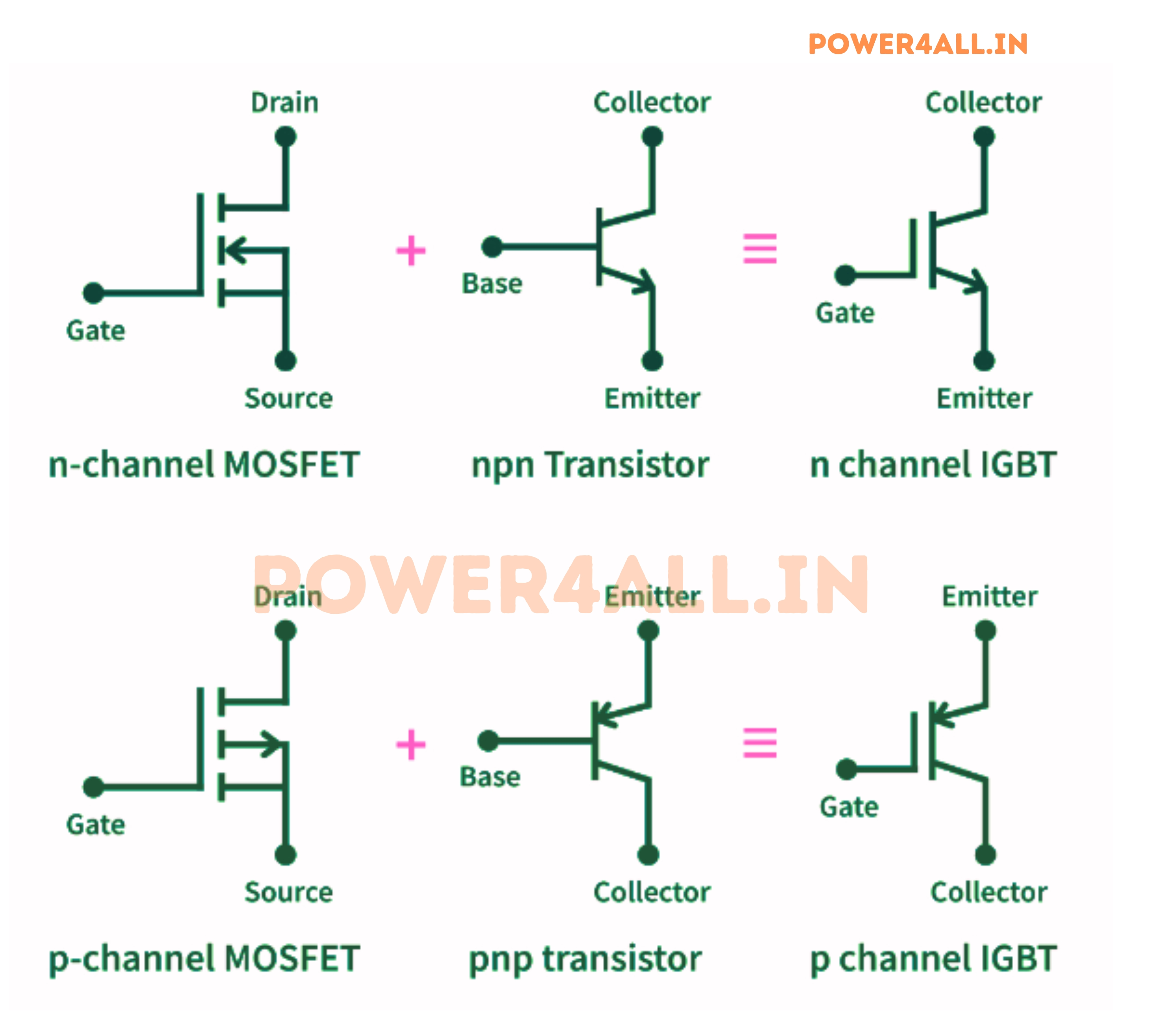 Basic IGBT Structure and Symbol