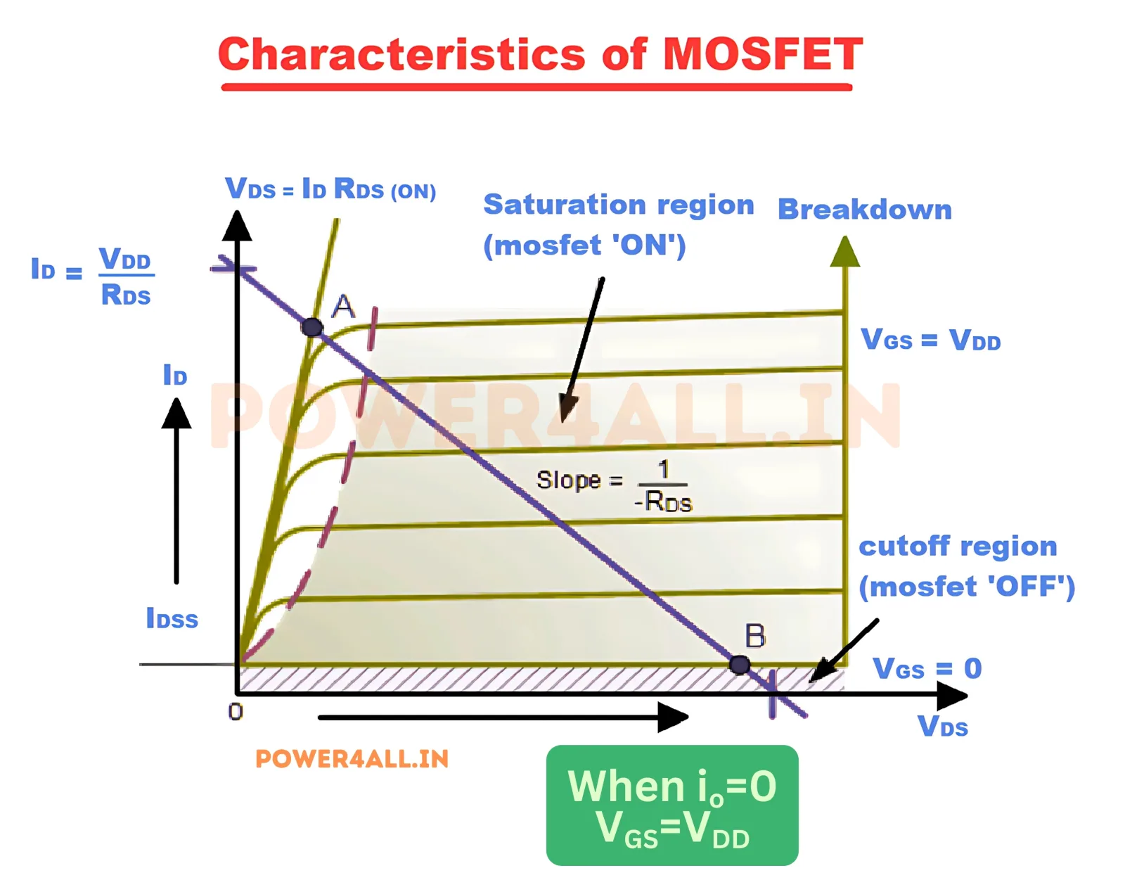 MOSFET Classification – MOSFET Transistor | Power4All