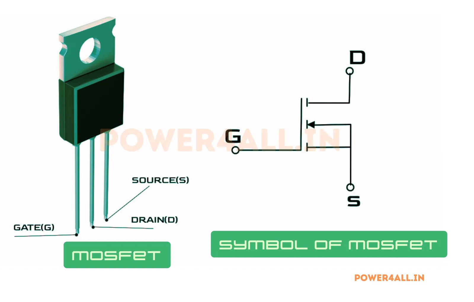 MOSFET Symbol and Terminal Identification – MOSFET Transistor | Power4All