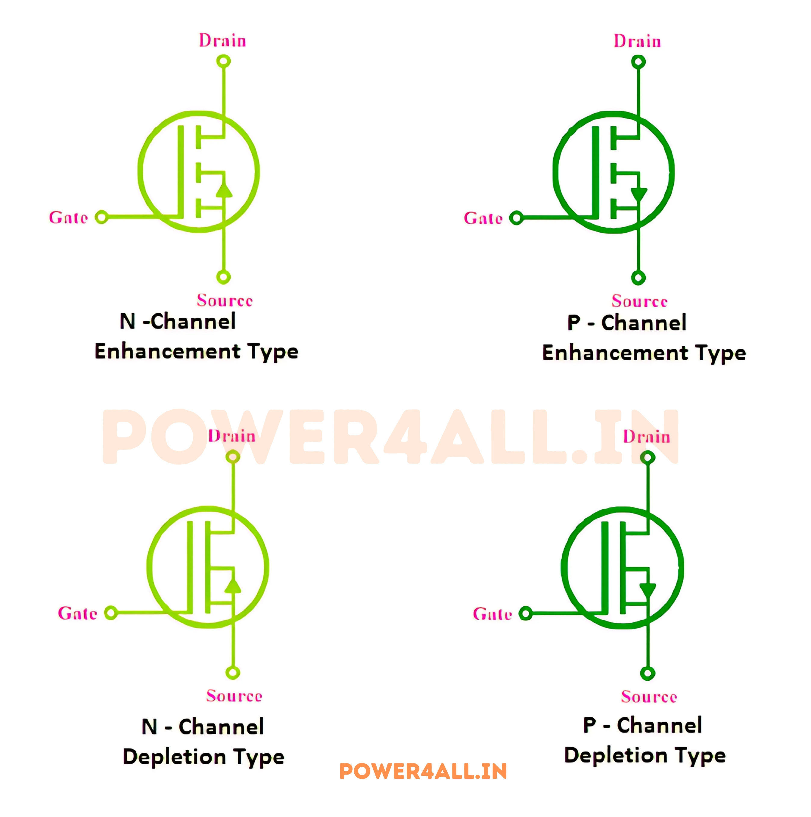 MOSFET Classification