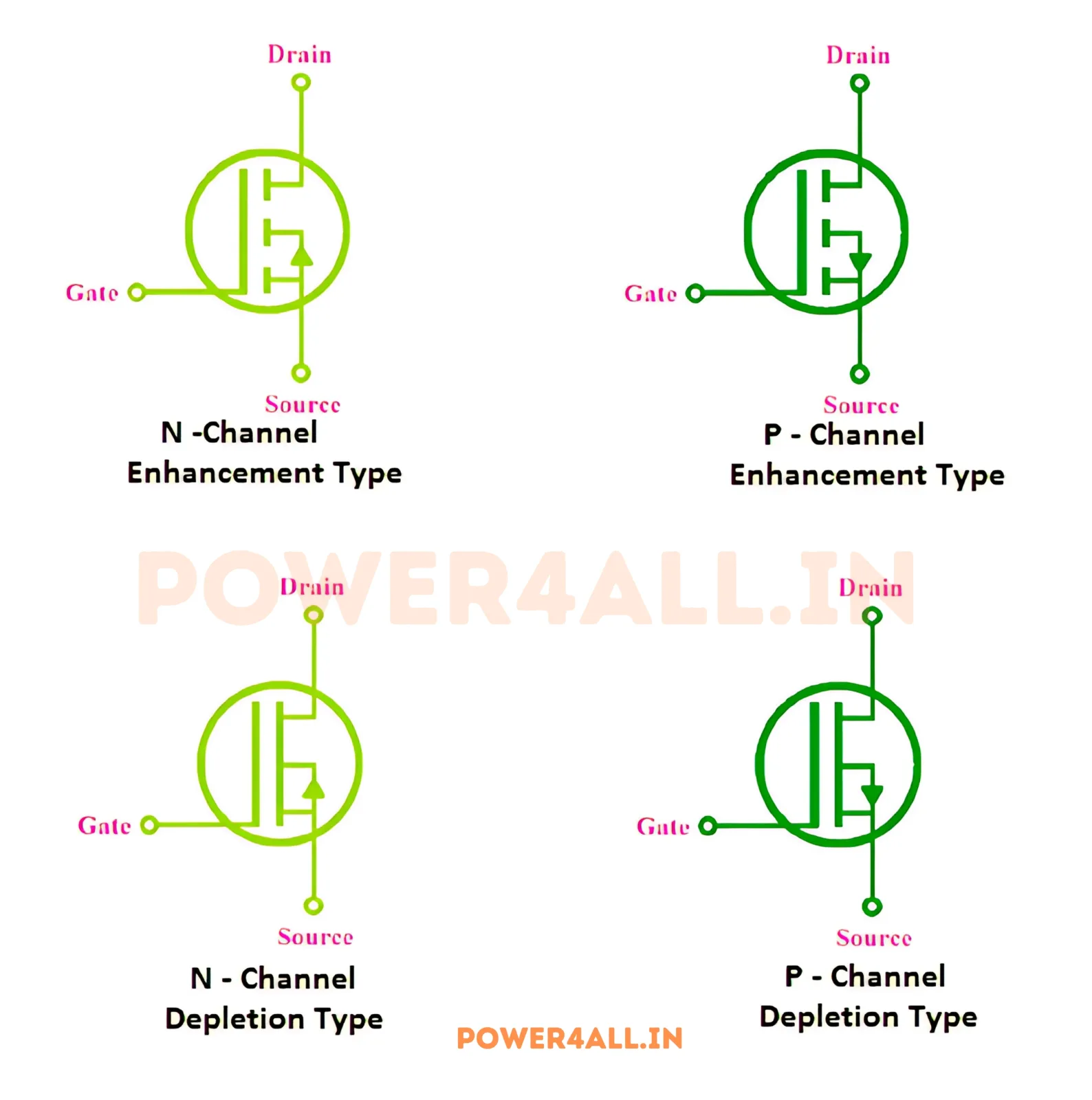 MOSFET Classification – MOSFET Transistor | Power4All