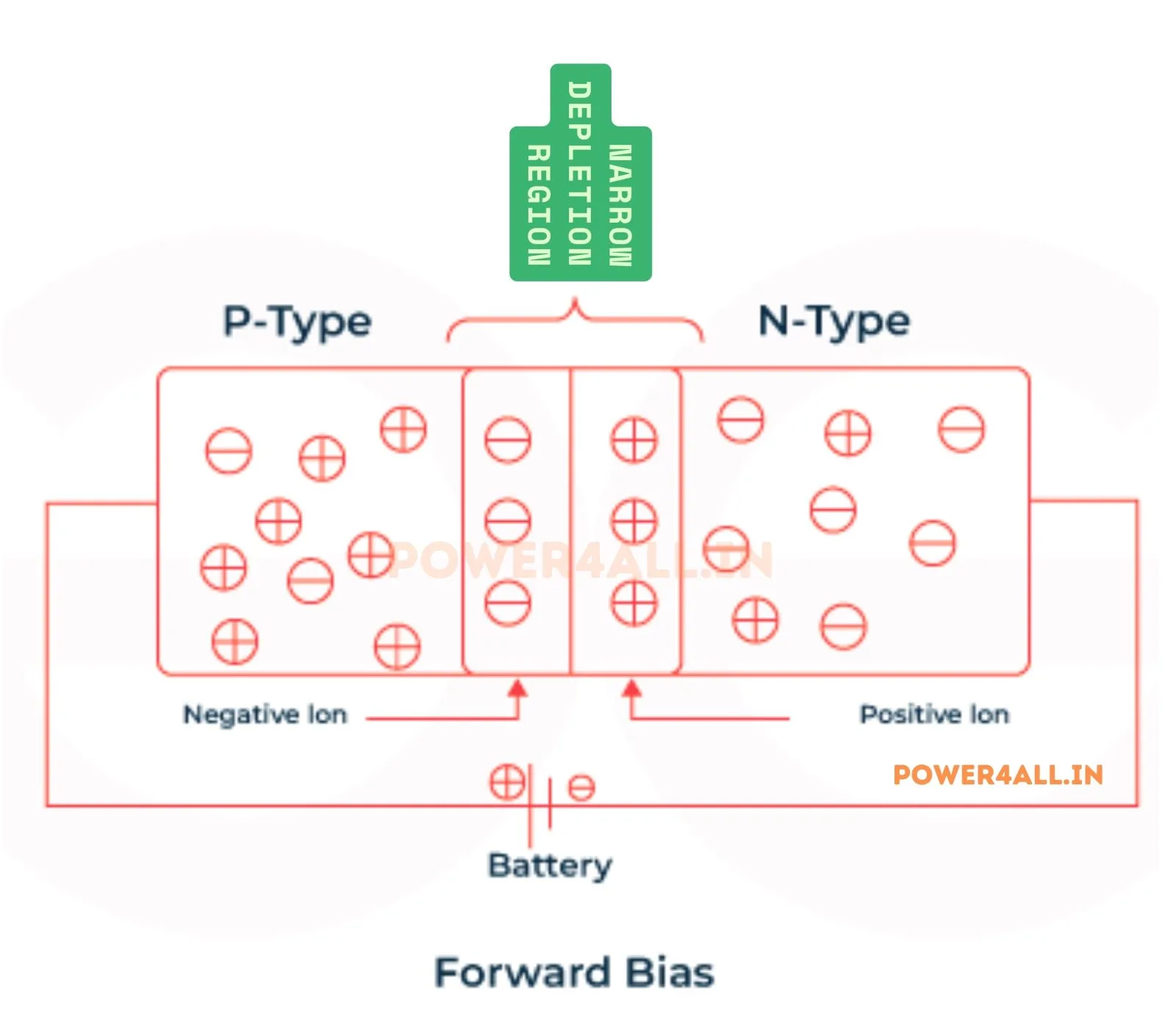 Forward-Bias – Rectifier | Power4All