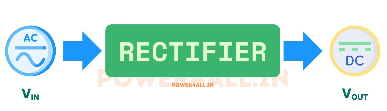 What is a Rectifier? circuit diagram – Power4All