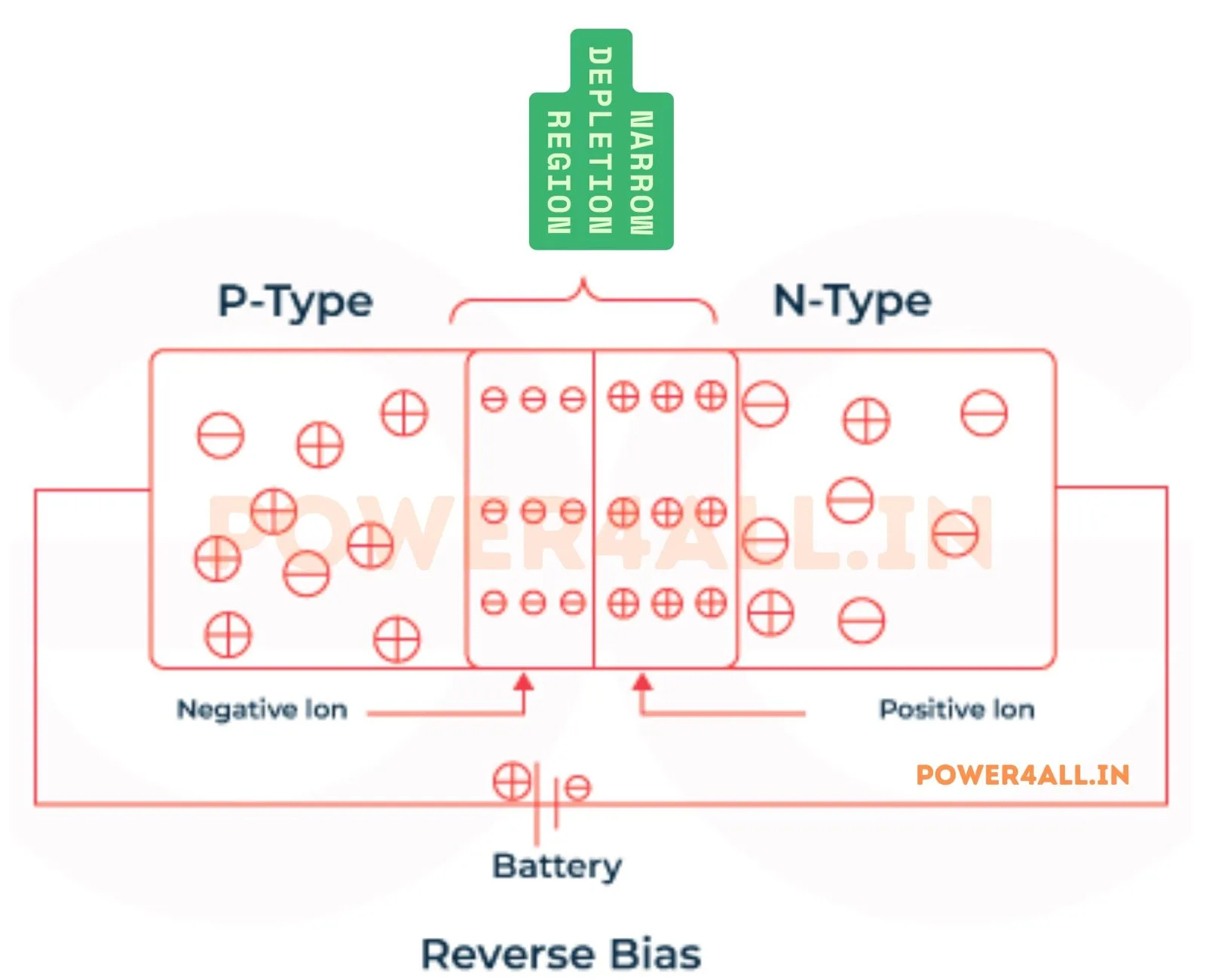 Reverse-Bias – Rectifier | Power4All