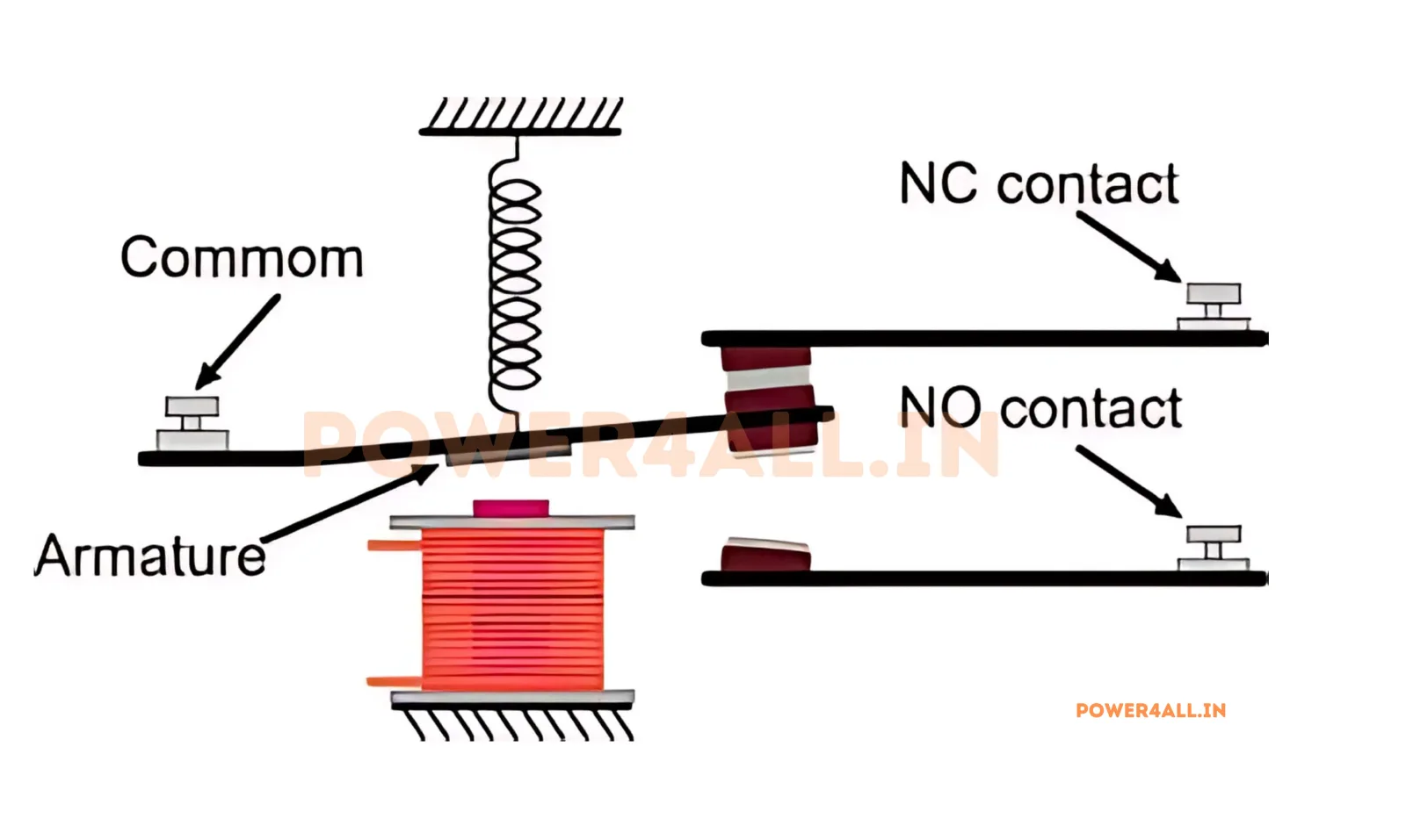Basic Relay Concept and Symbol | Power4All