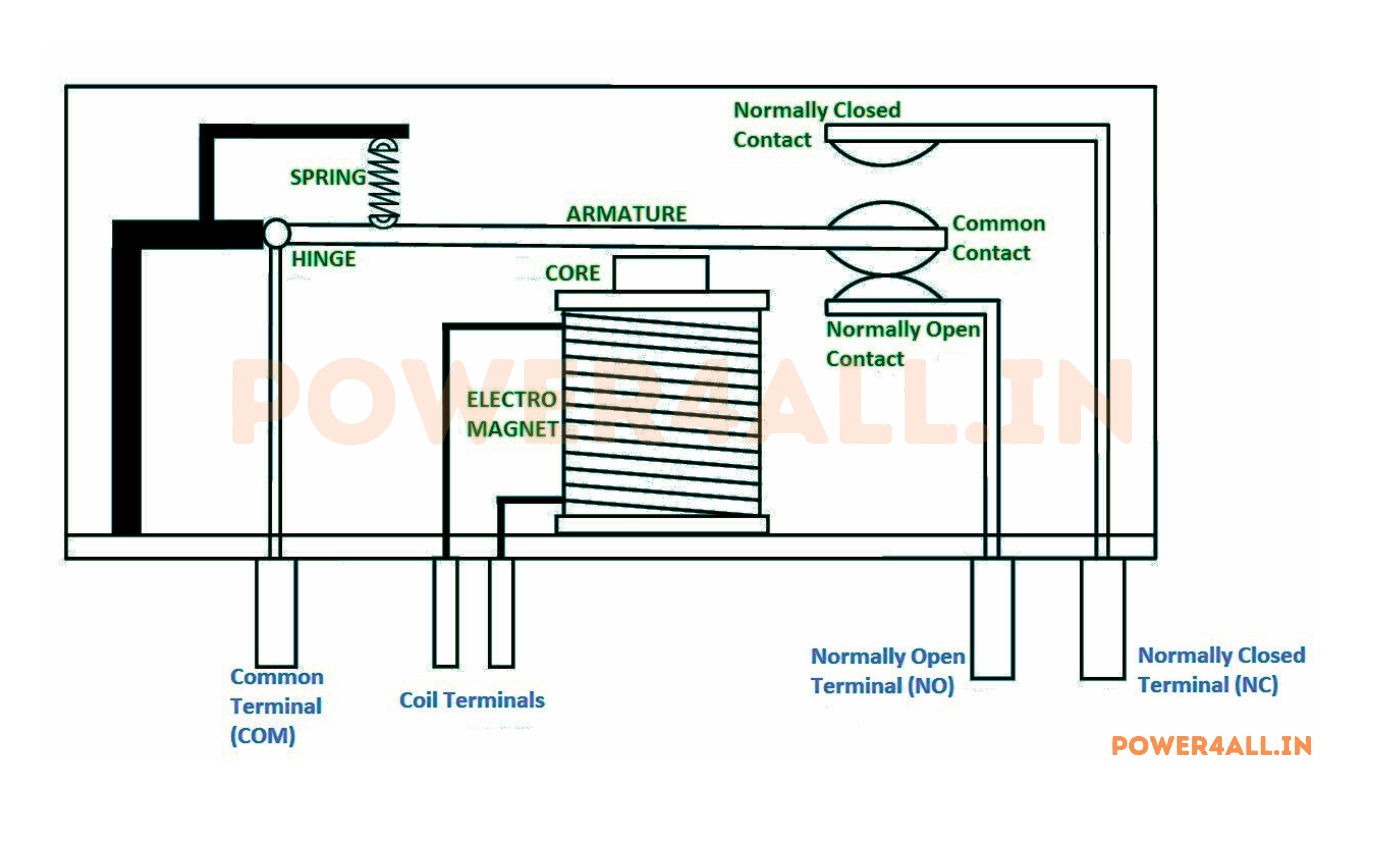 Relay Operating Mechanism