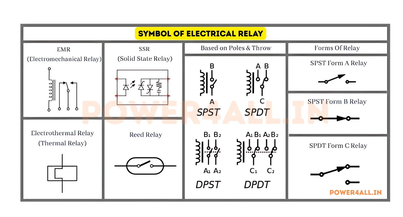 Complete Overview of Relay Types | Power4All