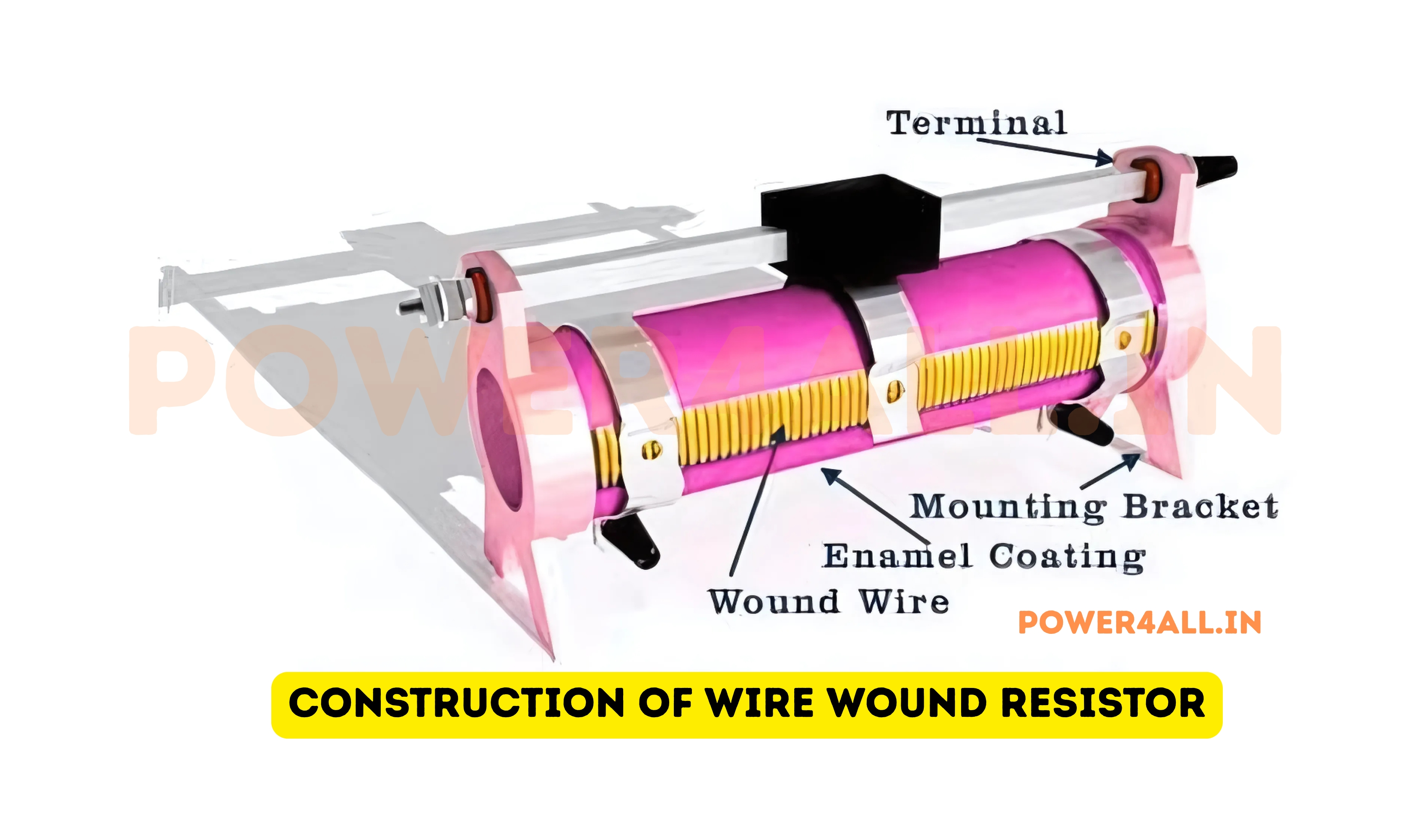 Construction of wire-wound resistor