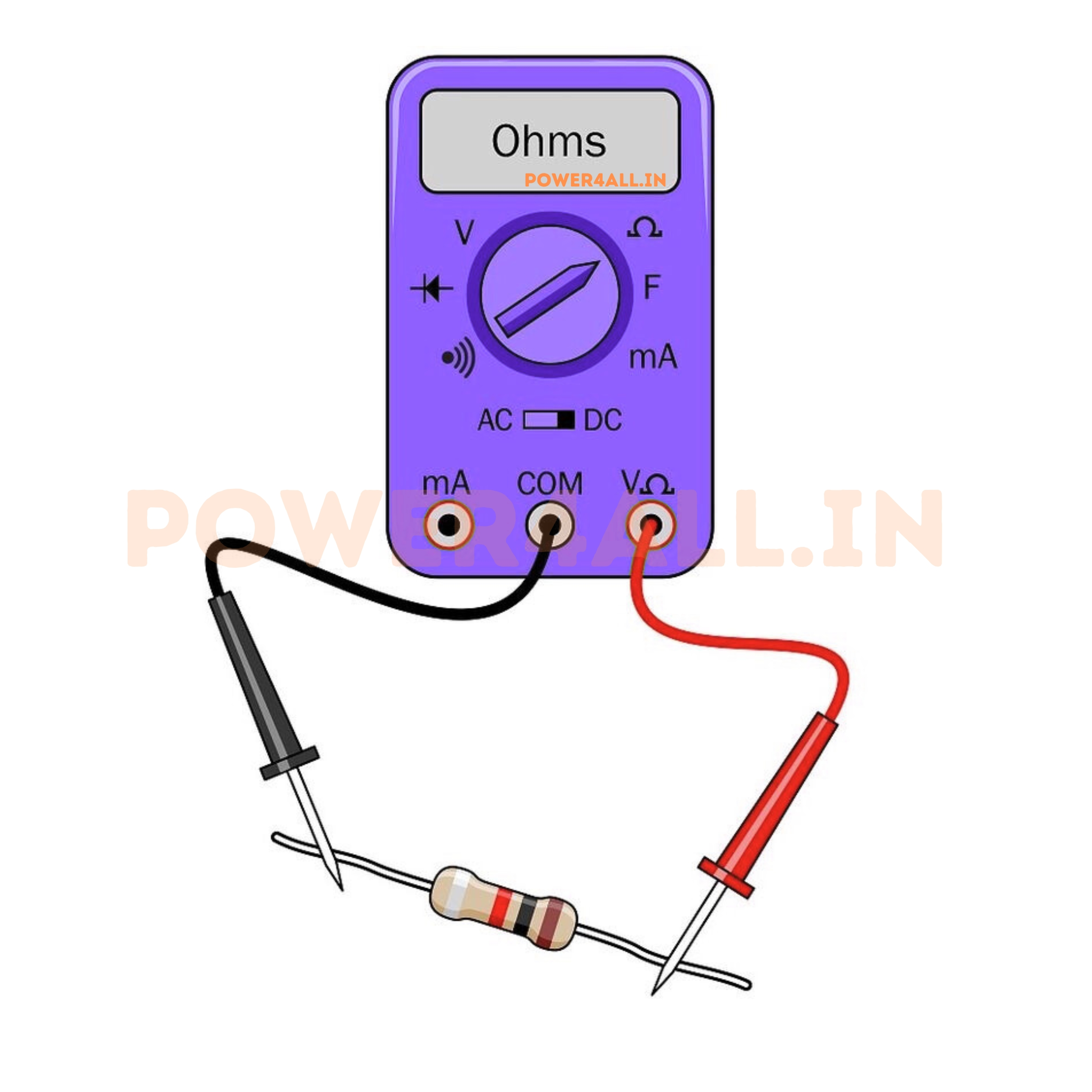 Resistor Testing Methods and Equipment