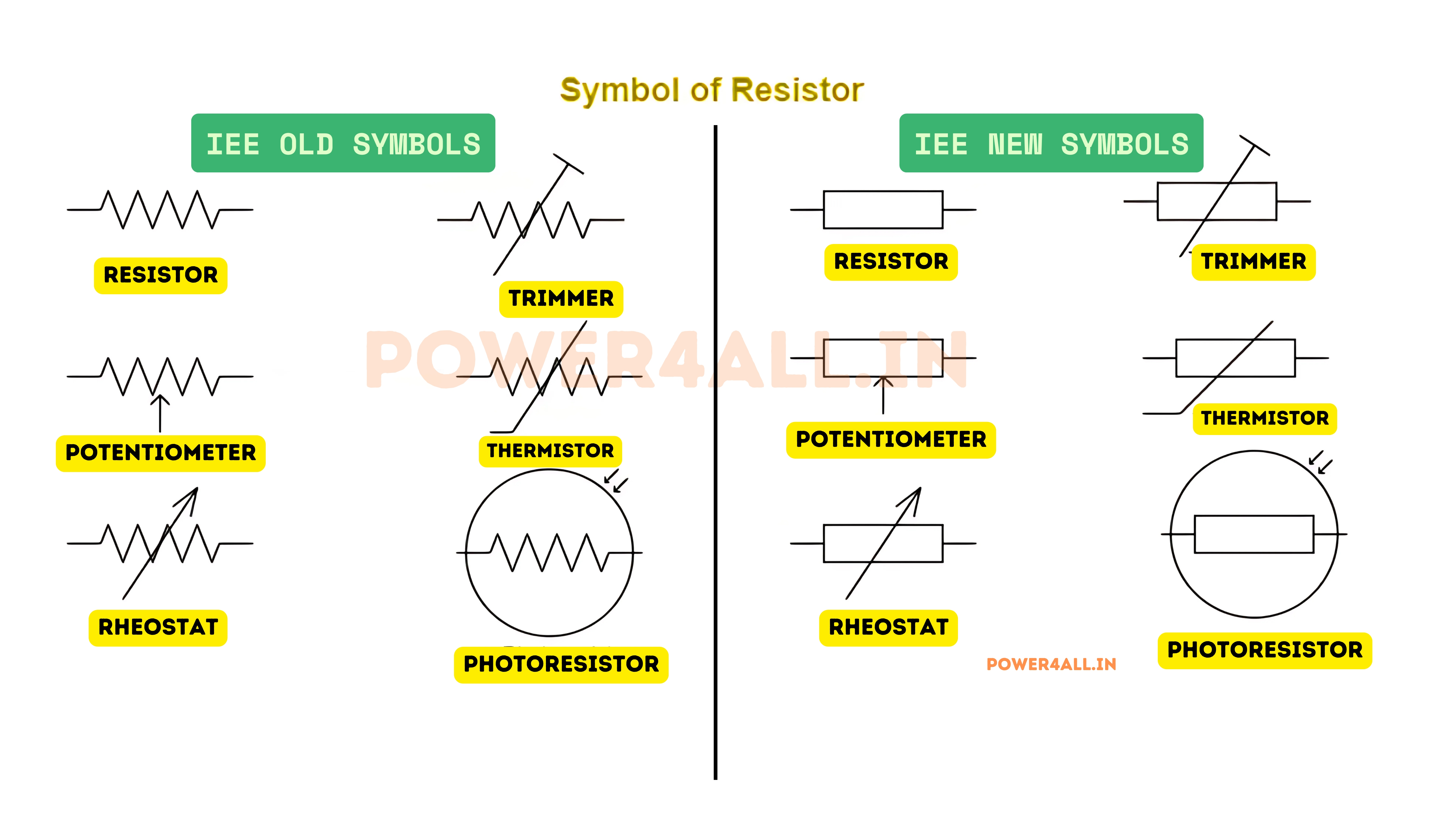All Types of Resistor Symbols