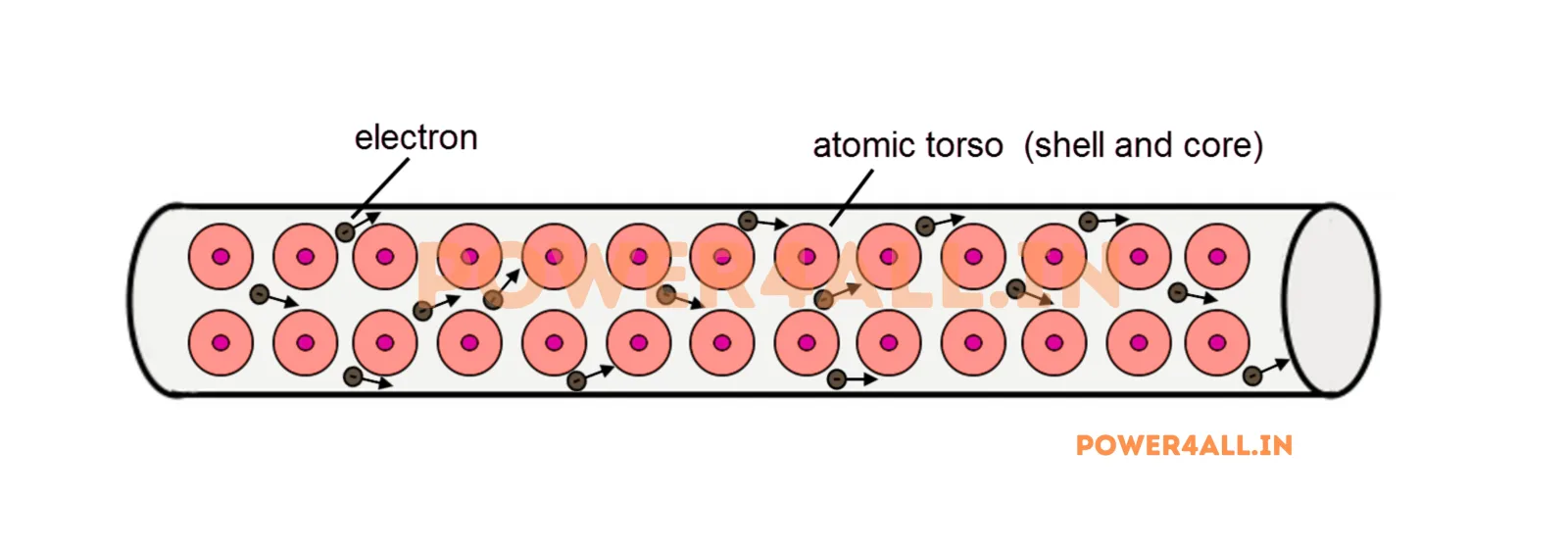 Atomic Level Resistance Mechanism – Topics | Power4All