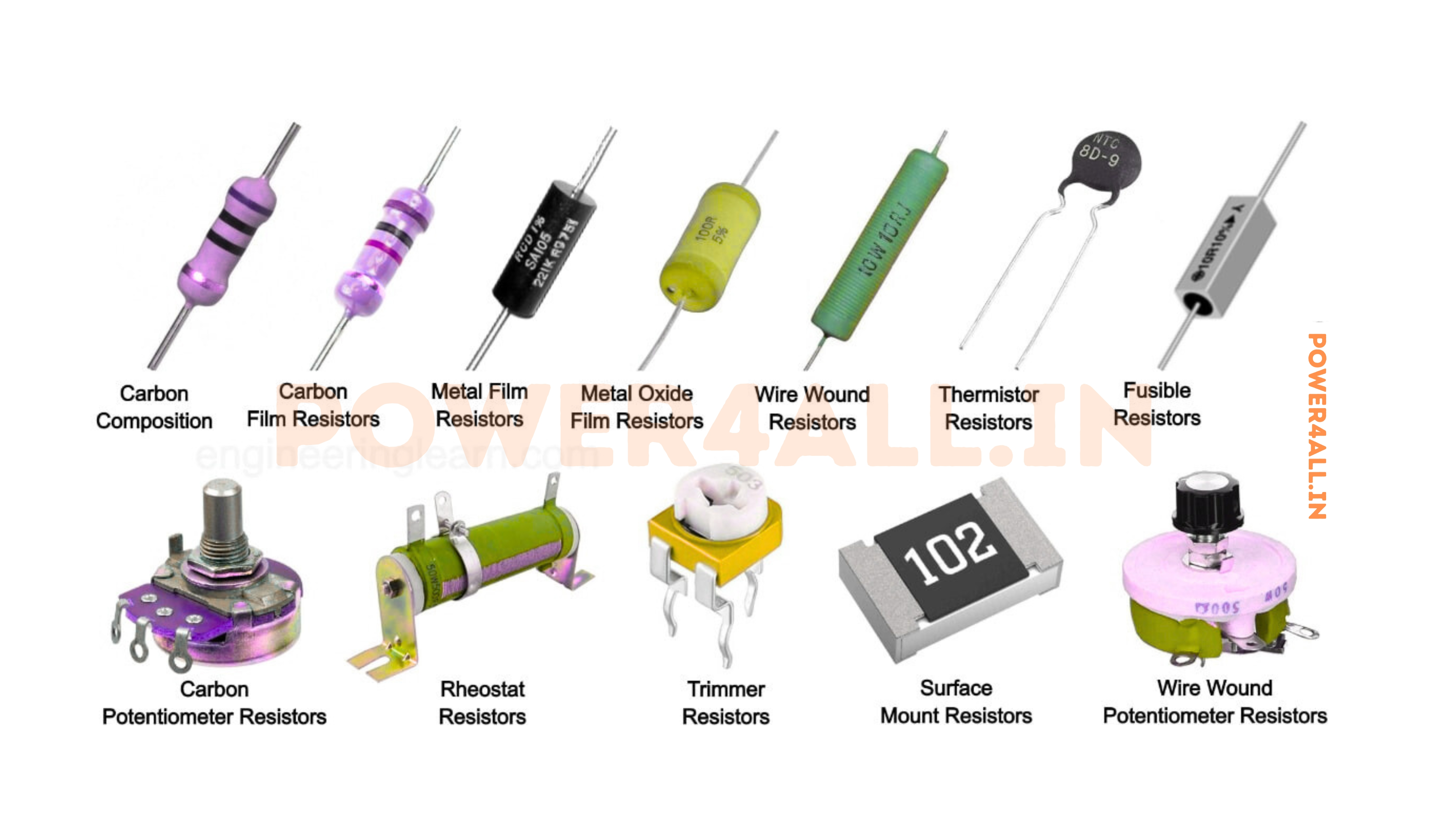 Complete Overview of Resistor Types