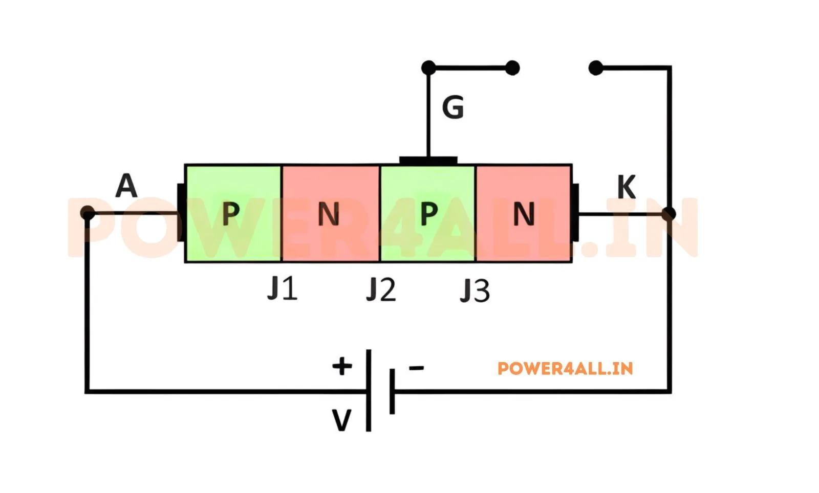 Forward Blocking Mode of SCR | Power4All