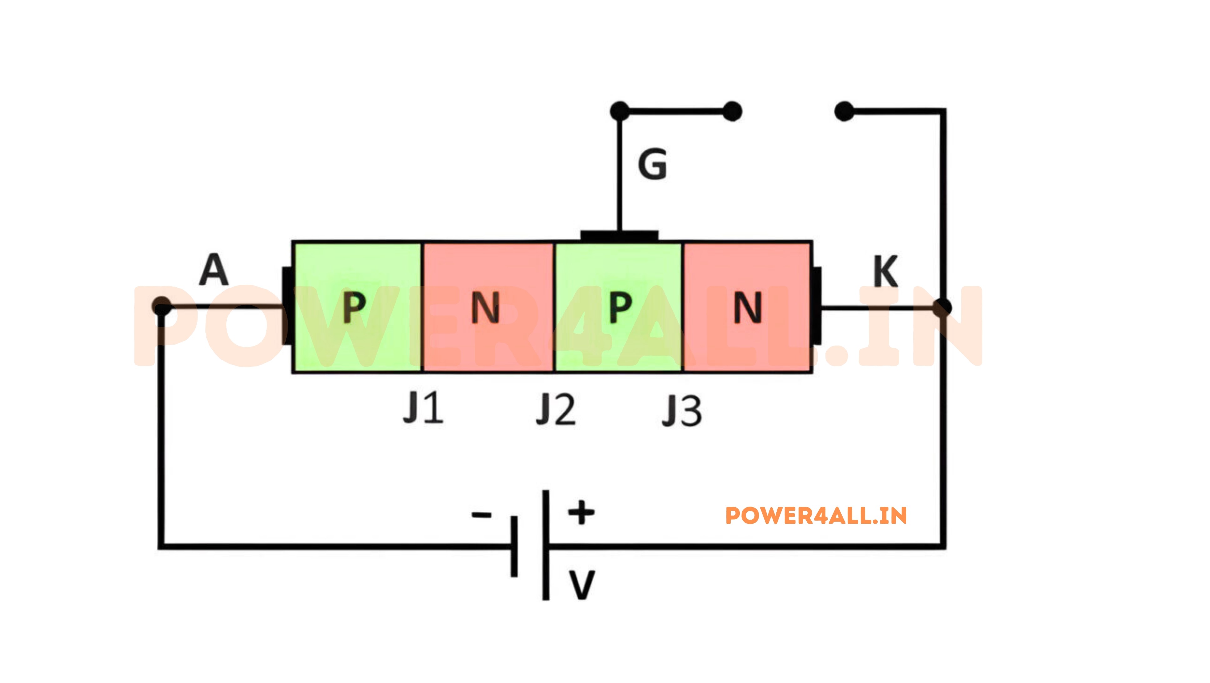 Reverse Blocking Mode of SCR