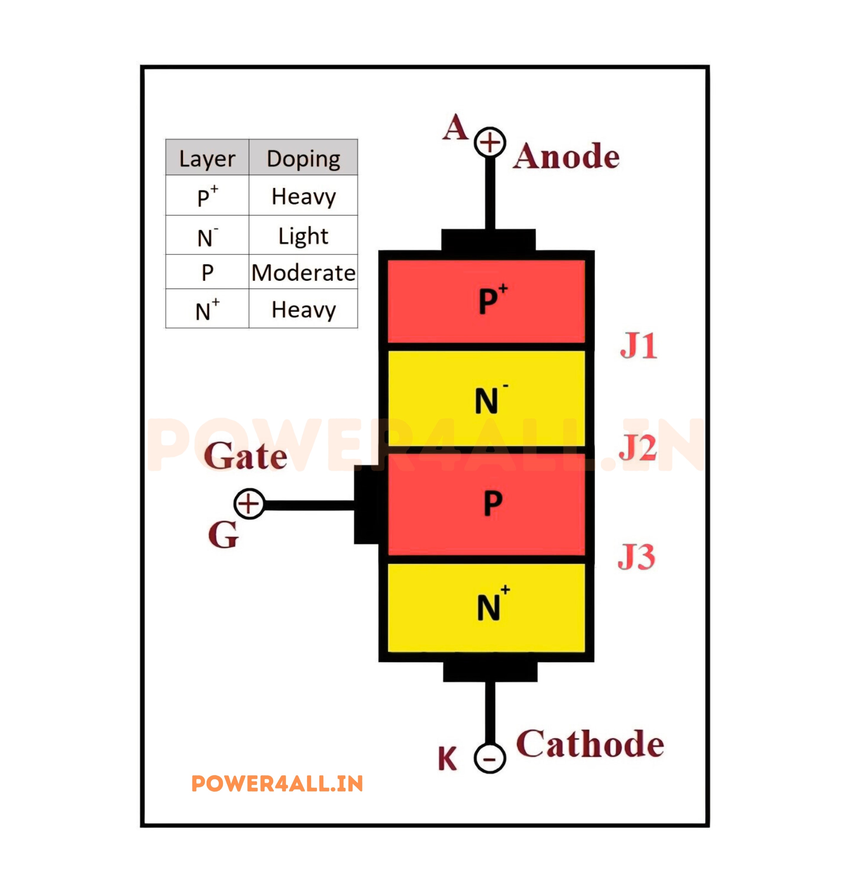 Basic SCR Concept