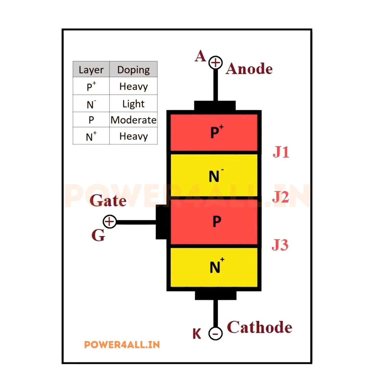 Basic SCR Concept | Power4All