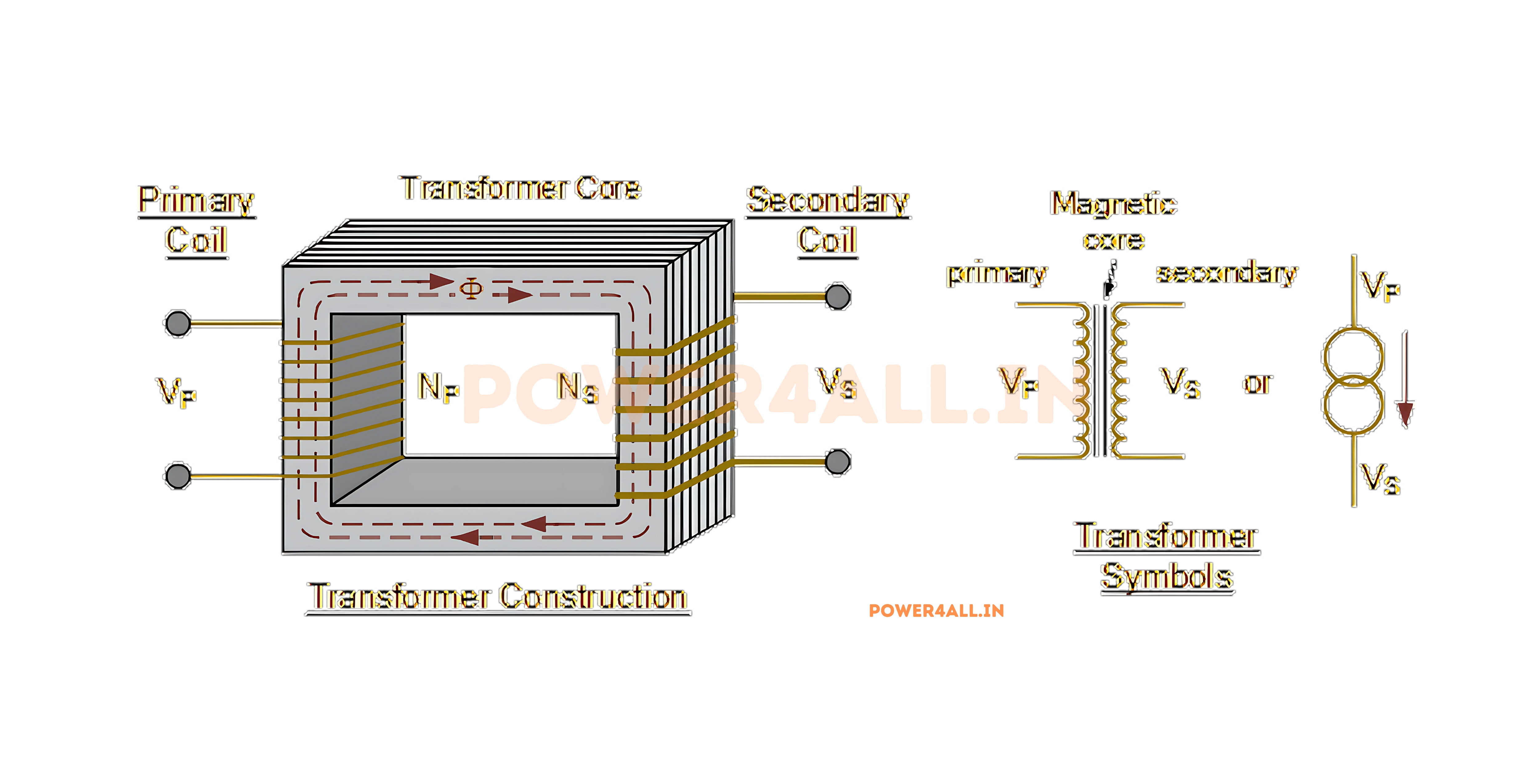 Basic Transformer Concept and Symbol