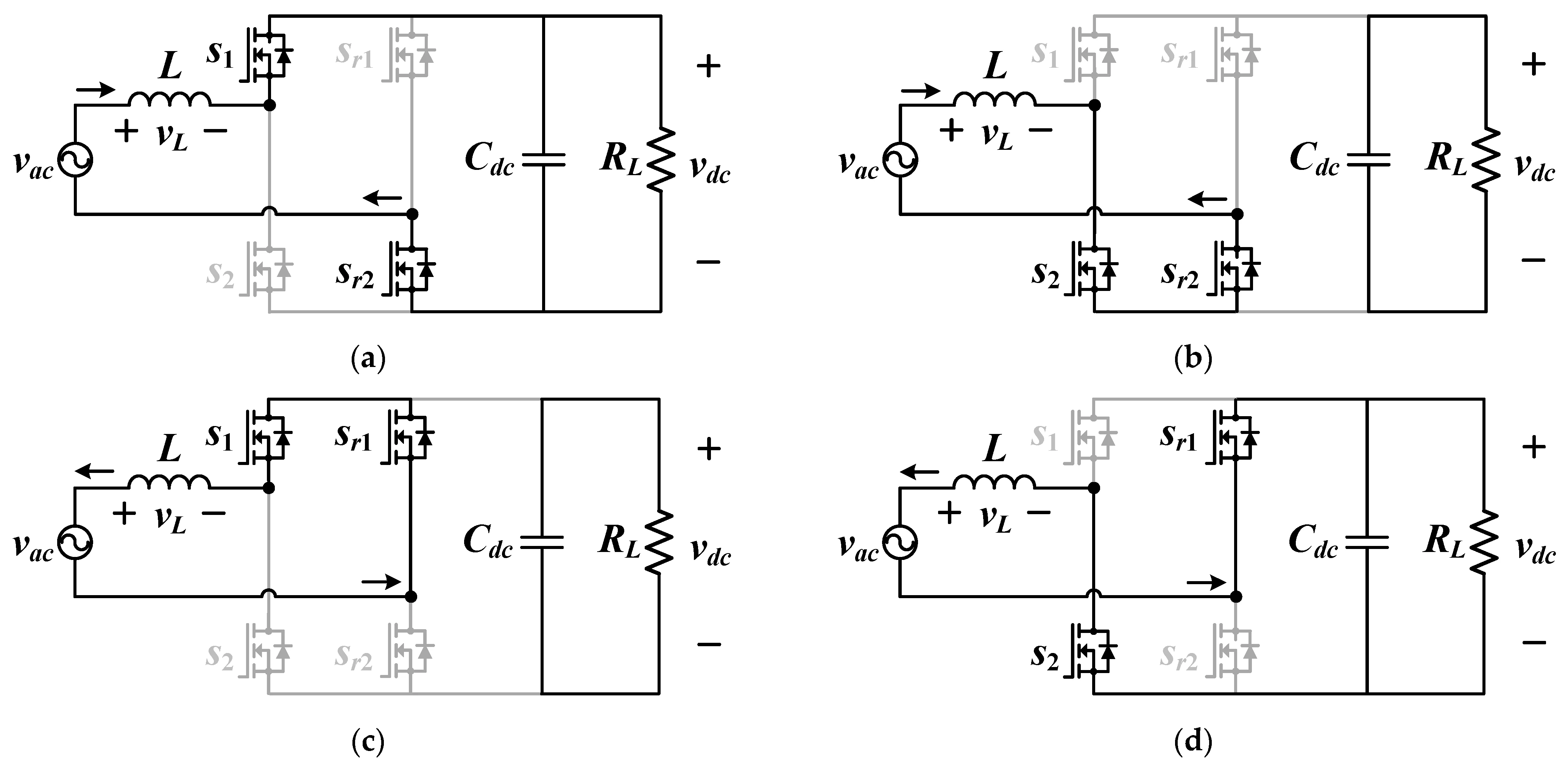 Four working modes of a single-phase totem-pole PFC: positive half with Q2 charging and Q1 delivering, negative half with Q1 charging and Q2 delivering, with the slow-leg switch Q4 or Q3 conducting and the red conduction loop shown in each