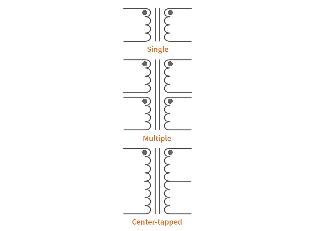 Single-phase full-wave centre-tapped rectifier circuit diagram with two diodes D1 and D2, centre-tapped transformer and load resistor RL