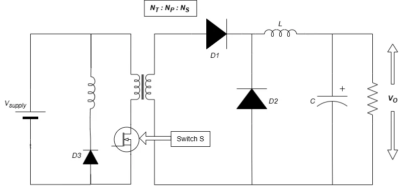 Circuit diagram of a practical forward converter: a DC source Vin on the primary side feeds the primary winding Np in series with a ground-referenced MOSFET S; a reset winding Nt with diode D3 returns to the source; the isolated secondary winding Ns, with aiding dot polarity, feeds rectifier diode D1 into node P, where a freewheel diode D2 and an output inductor L and capacitor C form a buck-style filter feeding load R and output Vo.