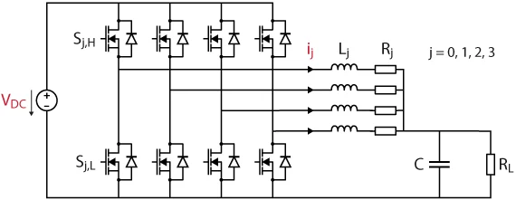 Four-leg interleaved buck converter circuit: an input capacitor, four half-bridge legs each with a high-side and low-side switch, four inductors joining at a common output capacitor and load