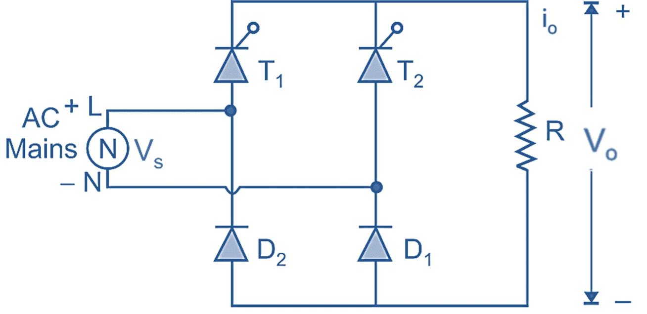 Single-phase semi-converter circuit diagram: half-controlled bridge with two thyristors T1 and T2, two diodes D1 and D2, freewheeling diode Dm and an R-L load