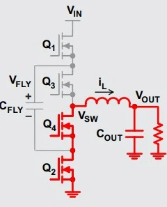 Mode 2 of a three-level buck converter: switches Q2 and Q4 conduct while Q1 and Q3 block. The inductor freewheels, returning current from ground through Q2 and Q4 to the switching node, which is held at zero volts. The flying capacitor is isolated and holds its charge.