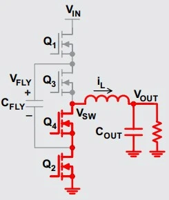 Mode 4 of a three-level buck converter: switches Q1 and Q3 conduct in series while Q4 and Q2 block, connecting the switching node directly to the input voltage. The flying capacitor is isolated and holds its charge.