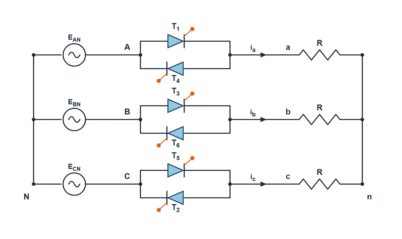Three-phase three-wire AC voltage controller power circuit: star source E_AN, E_BN, E_CN with neutral N, three anti-parallel thyristor pairs T1-T4, T3-T6 and T5-T2, feeding a balanced star resistive load R with isolated neutral n