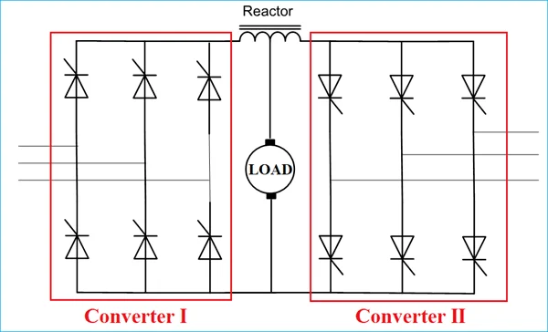 Three-phase dual converter power circuit: two three-phase full-bridge (six-pulse) converters, each of six thyristors, connected back-to-back with current-limiting reactors and a common DC load