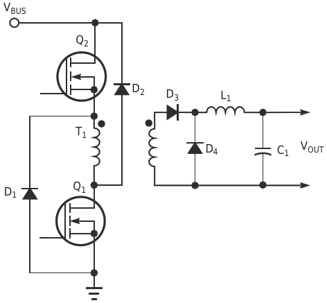 Circuit diagram of a two-switch forward converter: the transformer primary sits between high-side switch Q2 and low-side switch Q1; clamp diode D1 runs from ground to the top of the primary and D2 from the bottom of the primary to the positive rail; the secondary feeds rectifier D3, freewheel diode D4, output inductor L, capacitor C and load R.