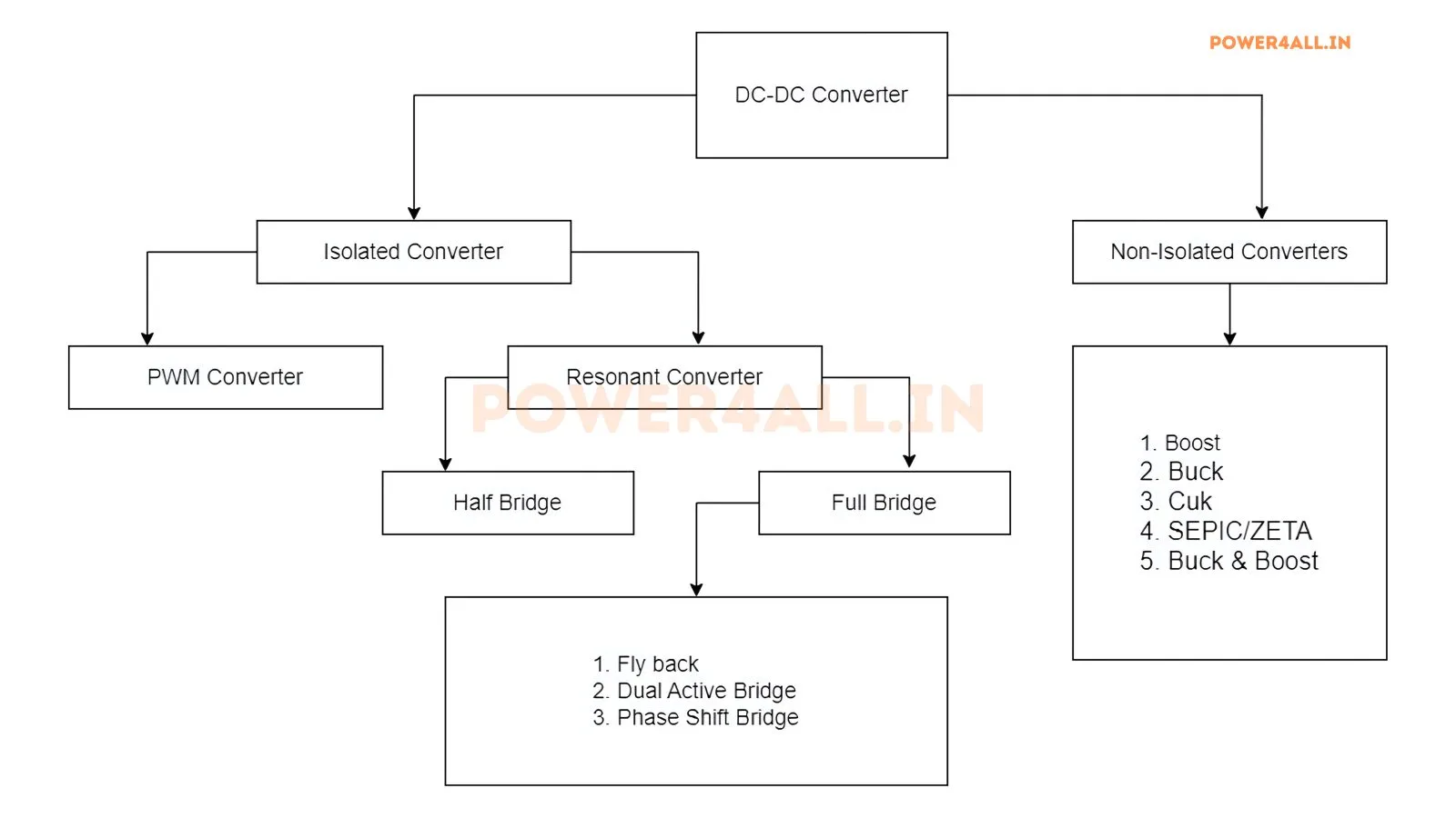 Types of DC-DC Converters – DC DC Converter | Power4All