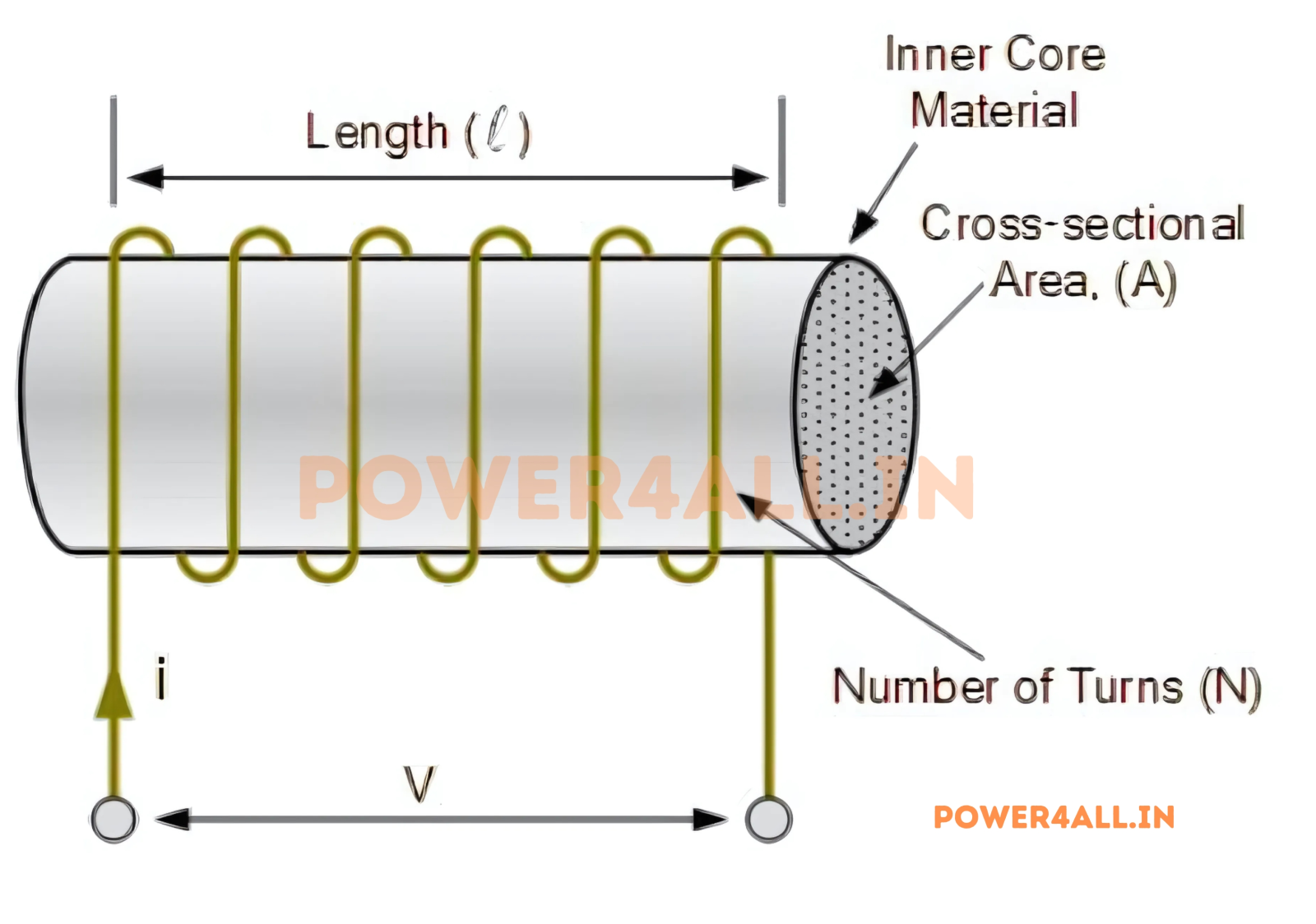 Basic Inductor Concept and Symbol | Power4All