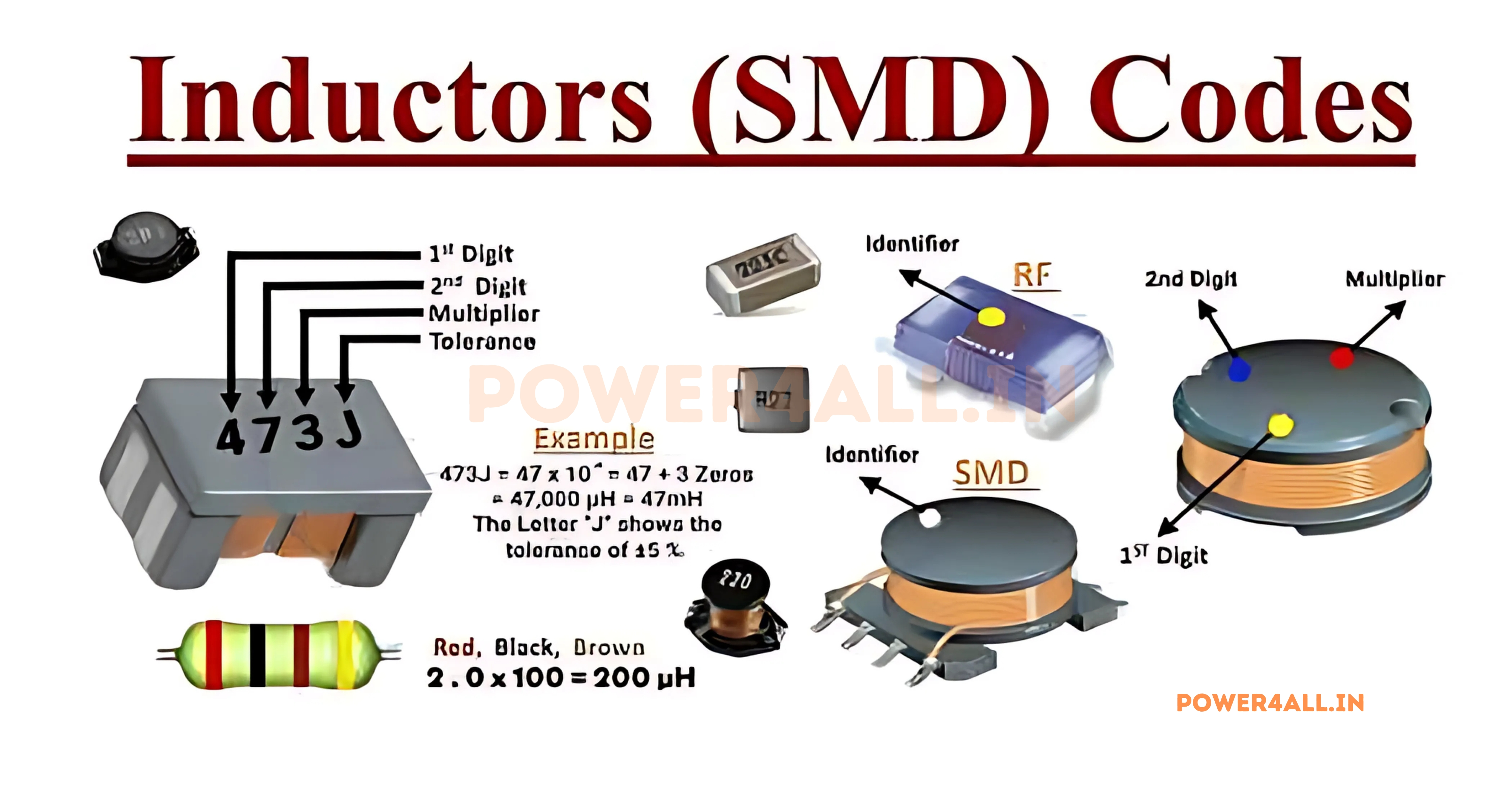 Various Inductor Value Marking Systems
