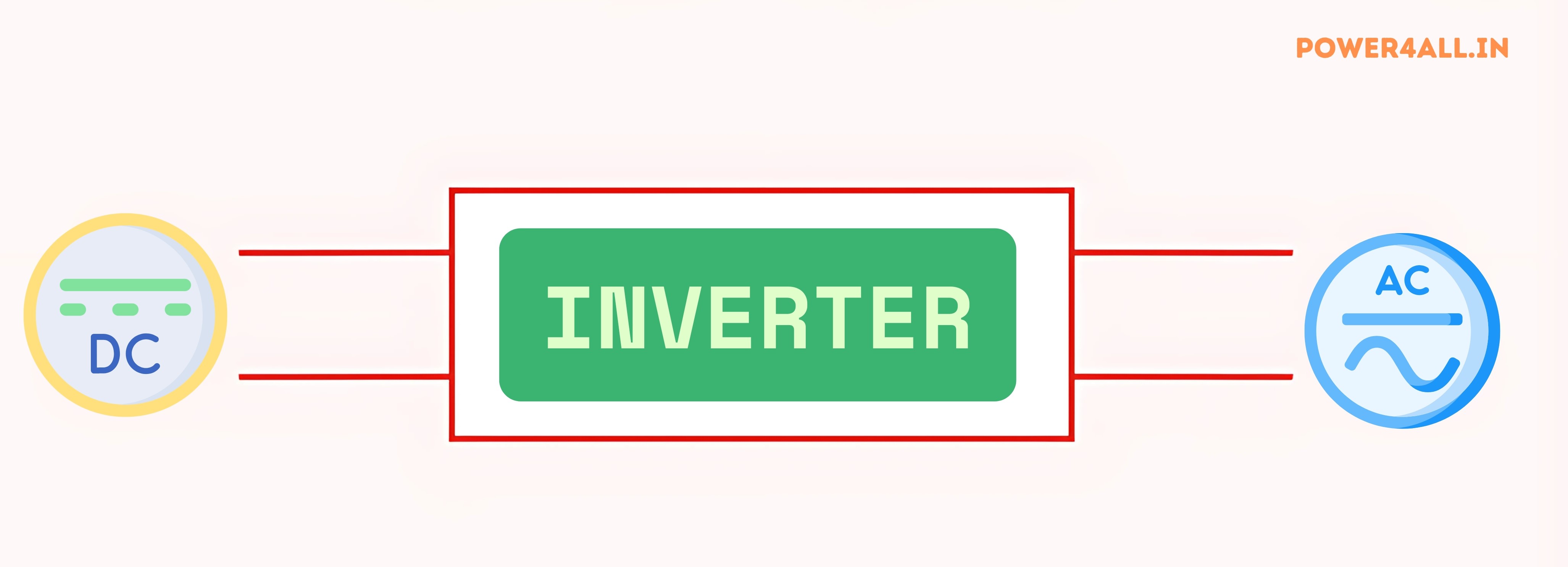 Block Diagram of Inverter