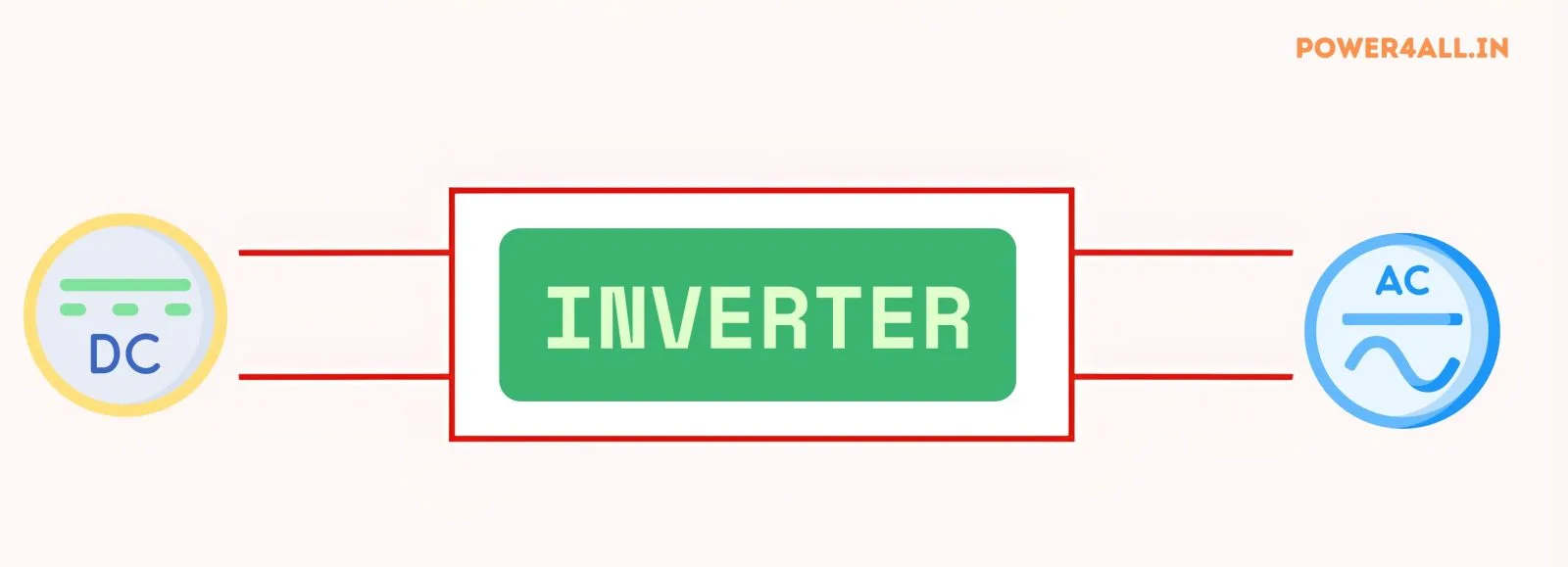 What is an Inverter? circuit diagram – Power4All