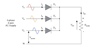 Three-phase half-wave three-pulse diode rectifier: three phases a, b, c feeding three common-cathode diodes D1, D2, D3 into an R-L load with neutral return