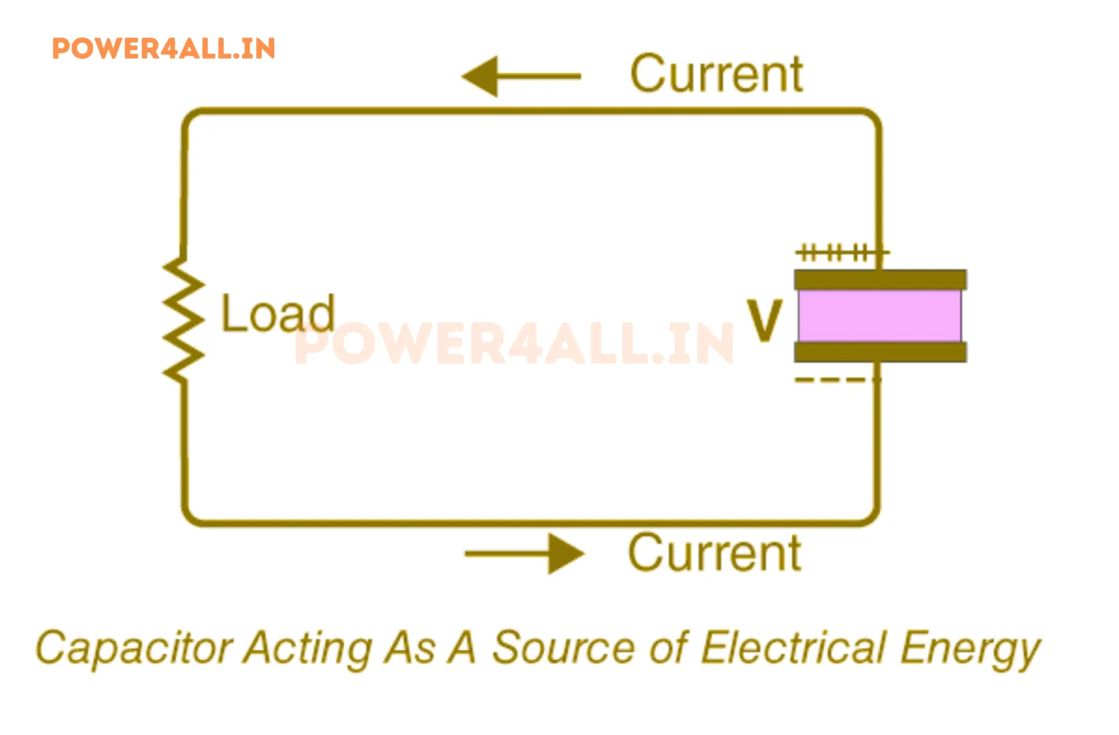 Basic Capacitor Concept and Symbol | Power4All
